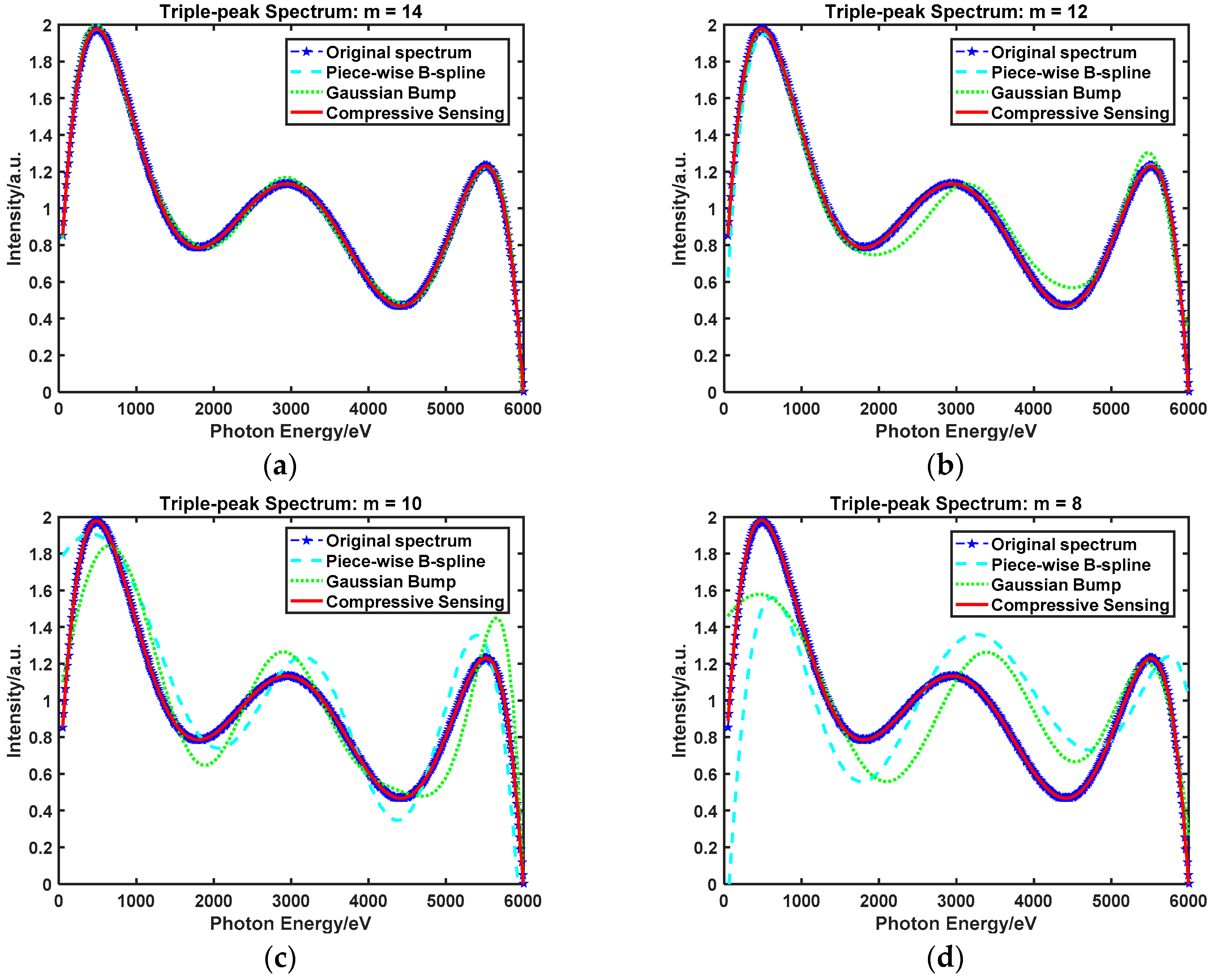 Sensors 18 03725 g007