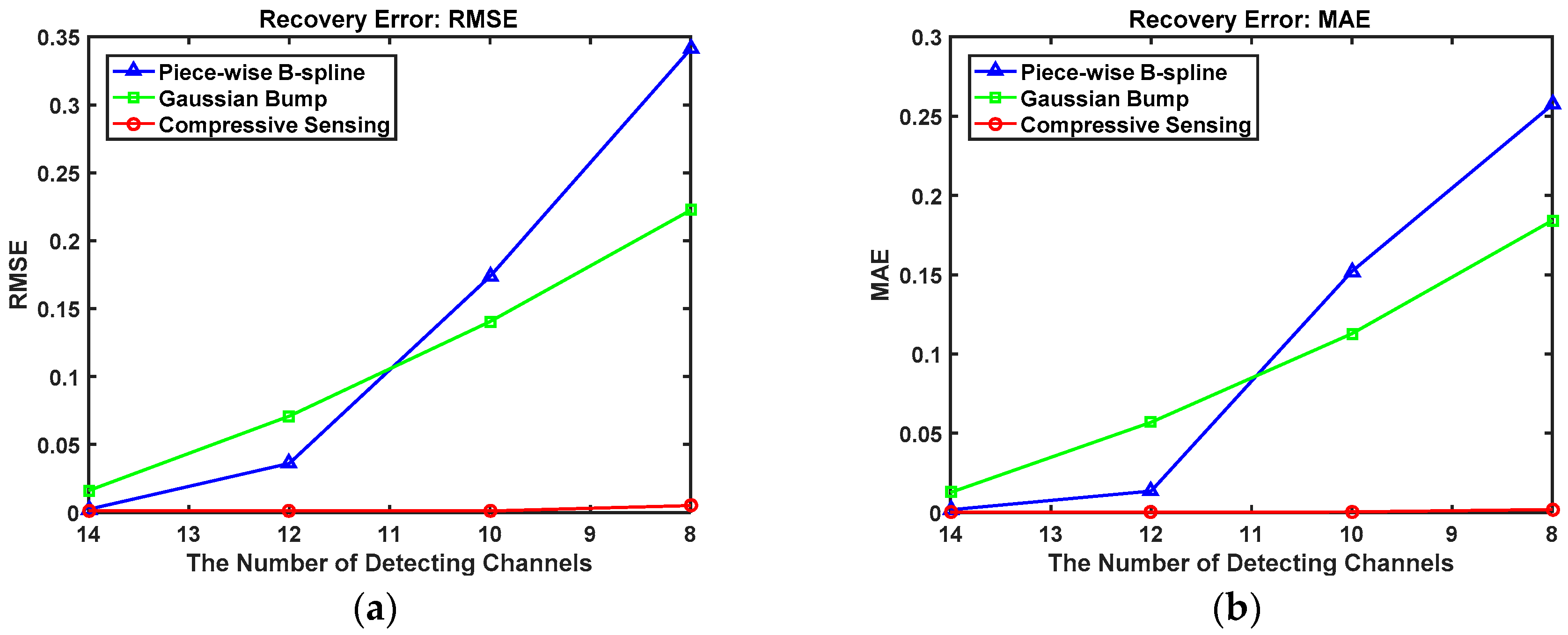 Sensors 18 03725 g008