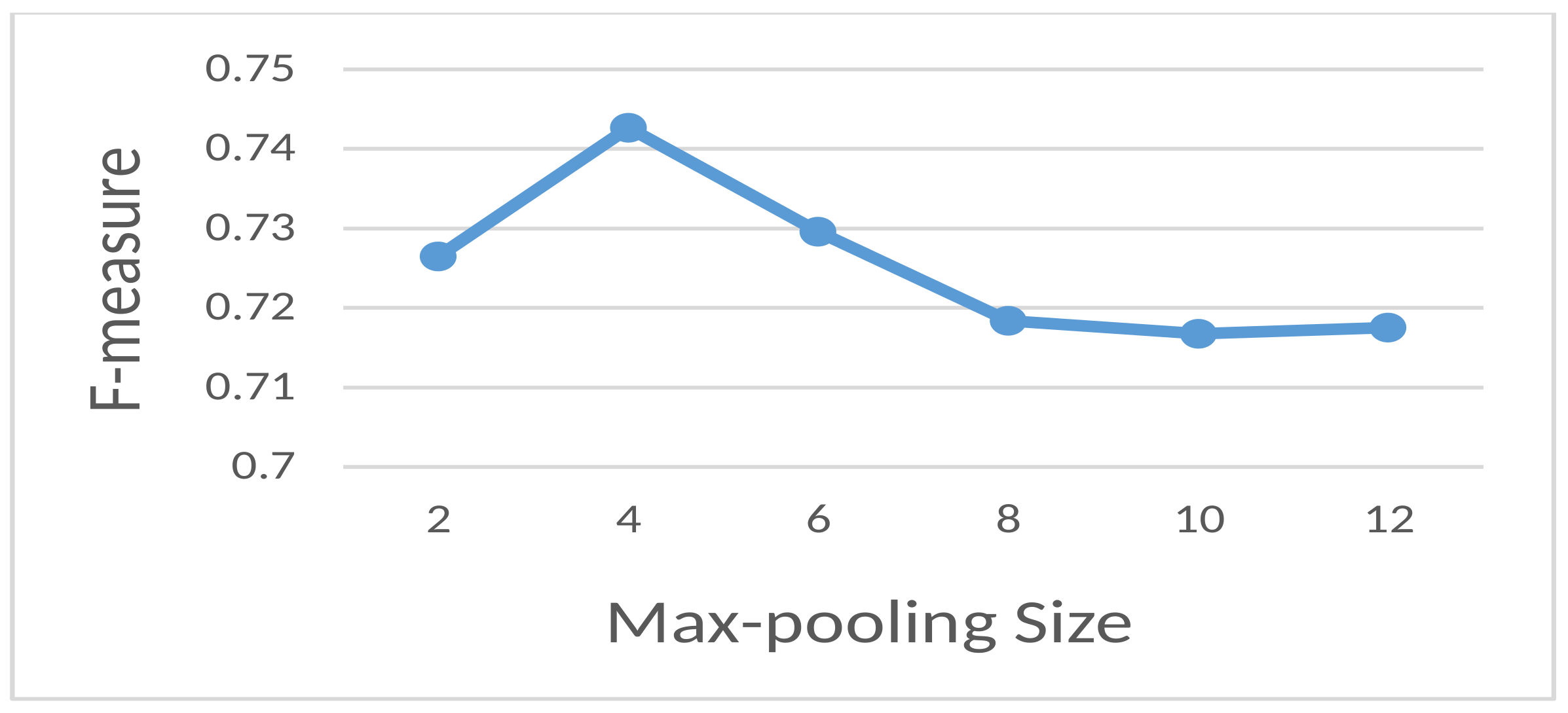 human activity recognition with smartphone sensors using deep learning neural networks