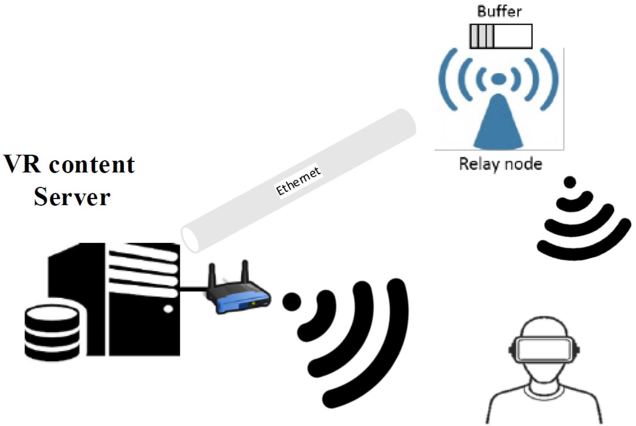 sensors free full text shvc tile based 360 degree video streaming for mobile vr pc offloading over mmwave html