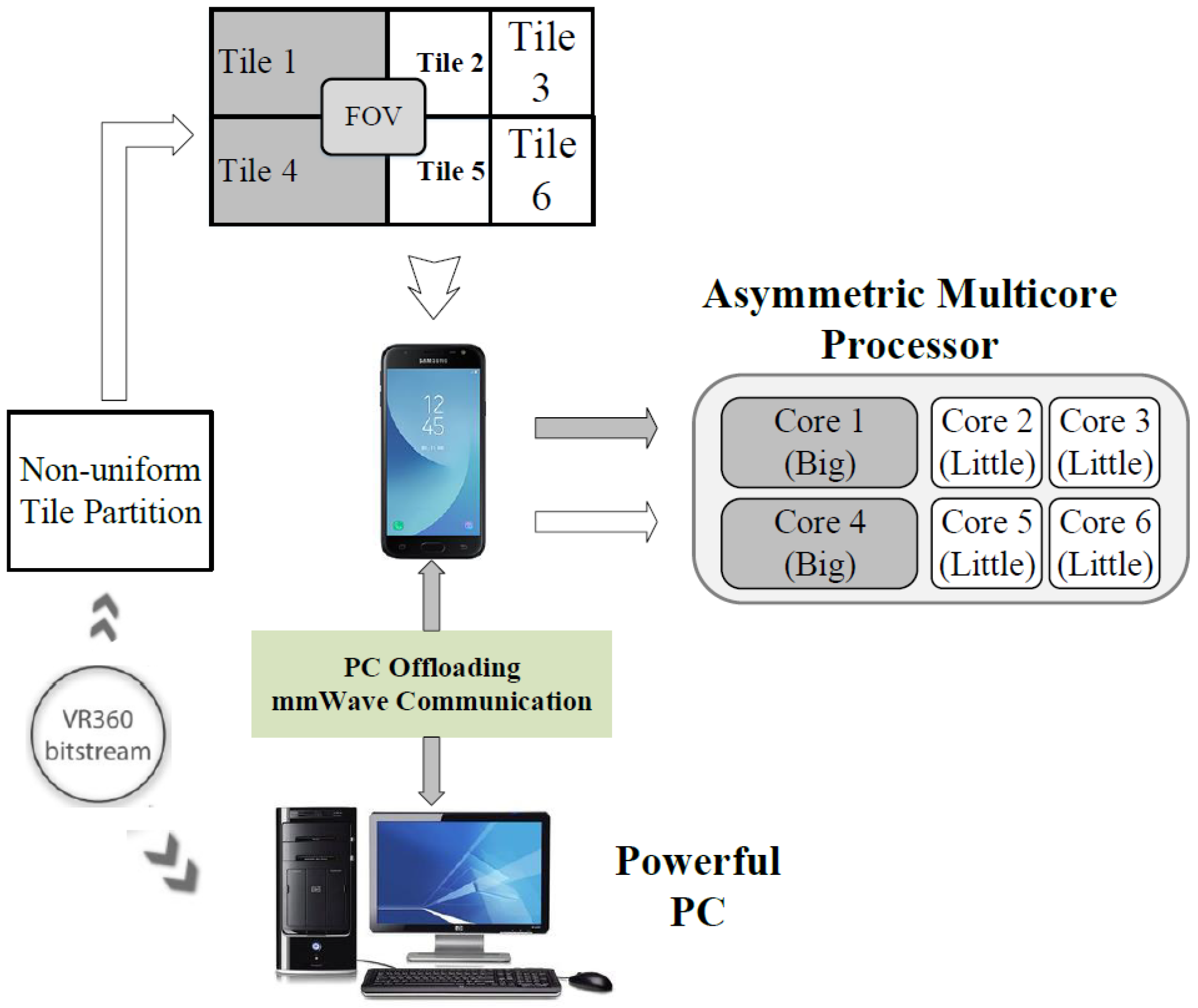 Sensors 18 03728 g006 Sensors 18 03728 g006
