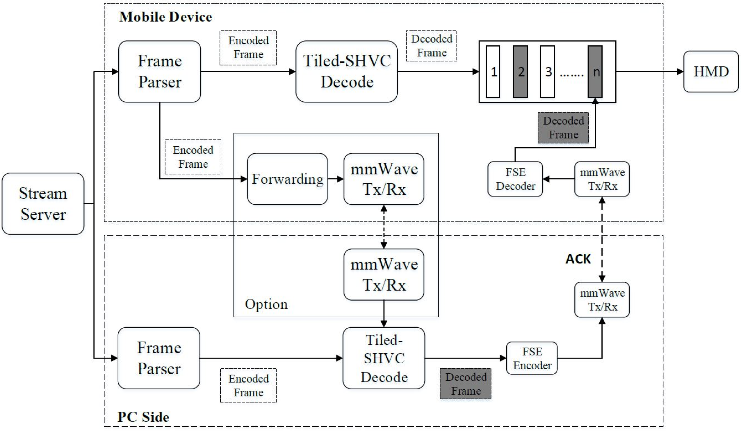 Sensors 18 03728 g012 Sensors 18 03728 g012
