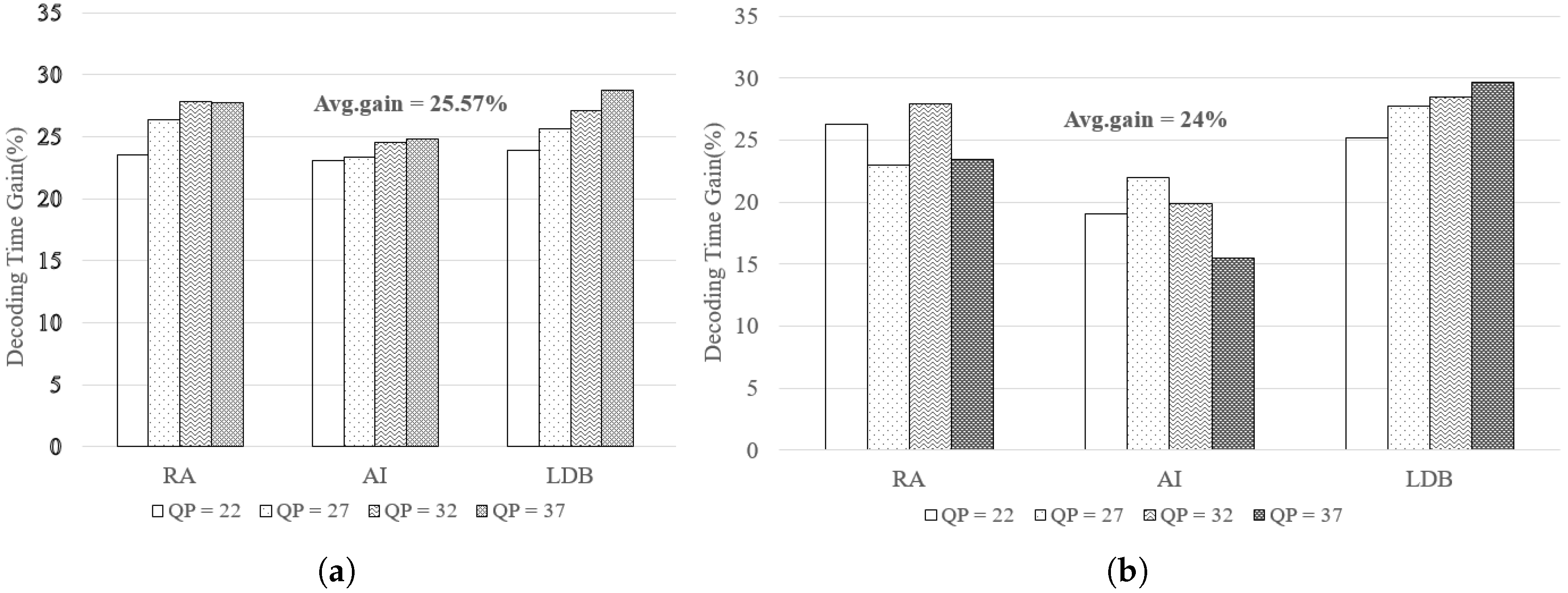 Sensors 18 03728 g015 Sensors 18 03728 g015