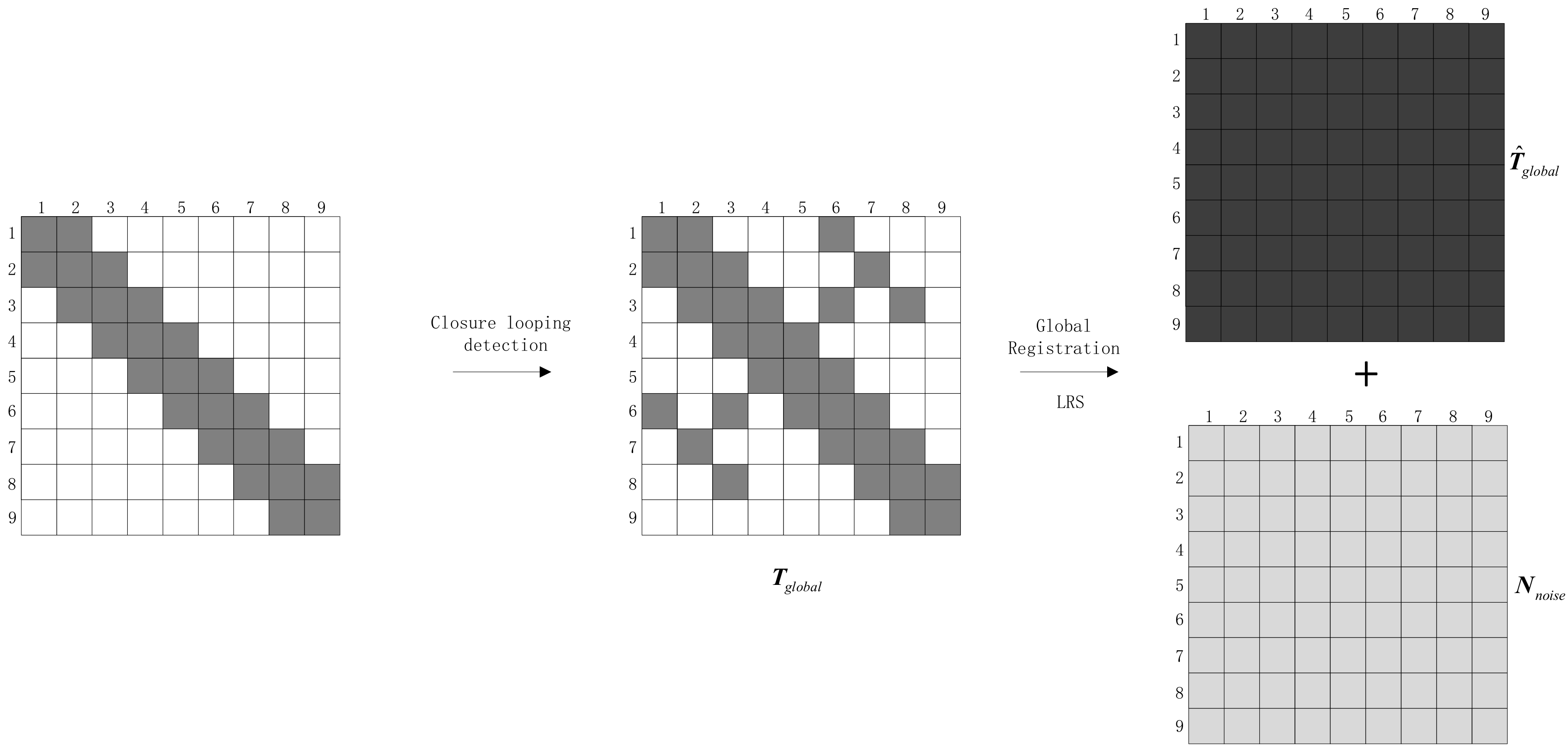 Sensors 18 03729 g003 550