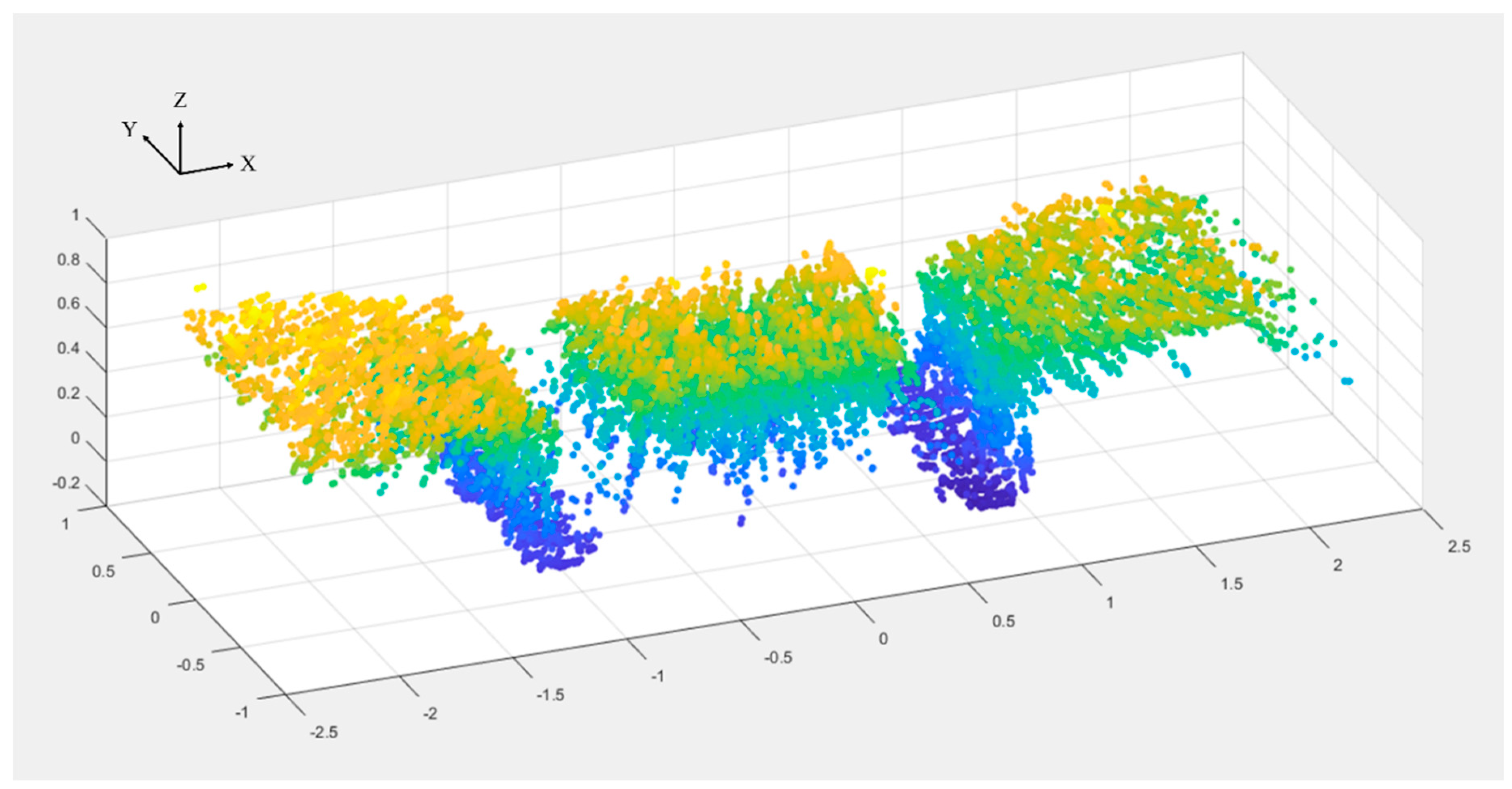 Sensors 18 03731 g005