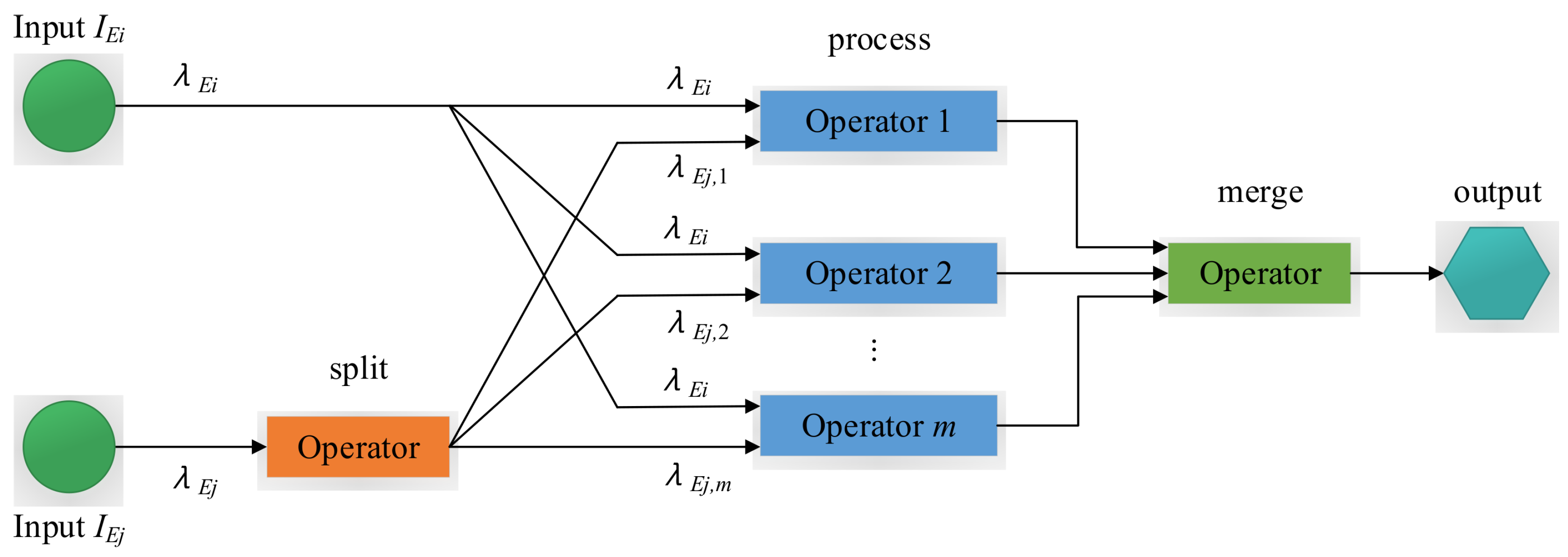 An Adaptive Parallel Processing Strategy for Complex Event Processing ...