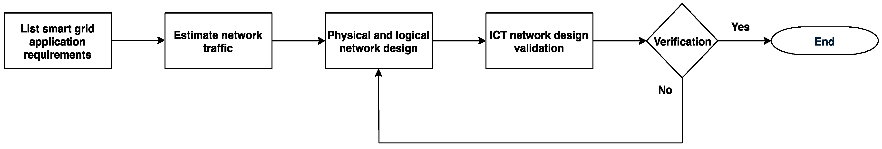 Sensors 18 03734 g002
