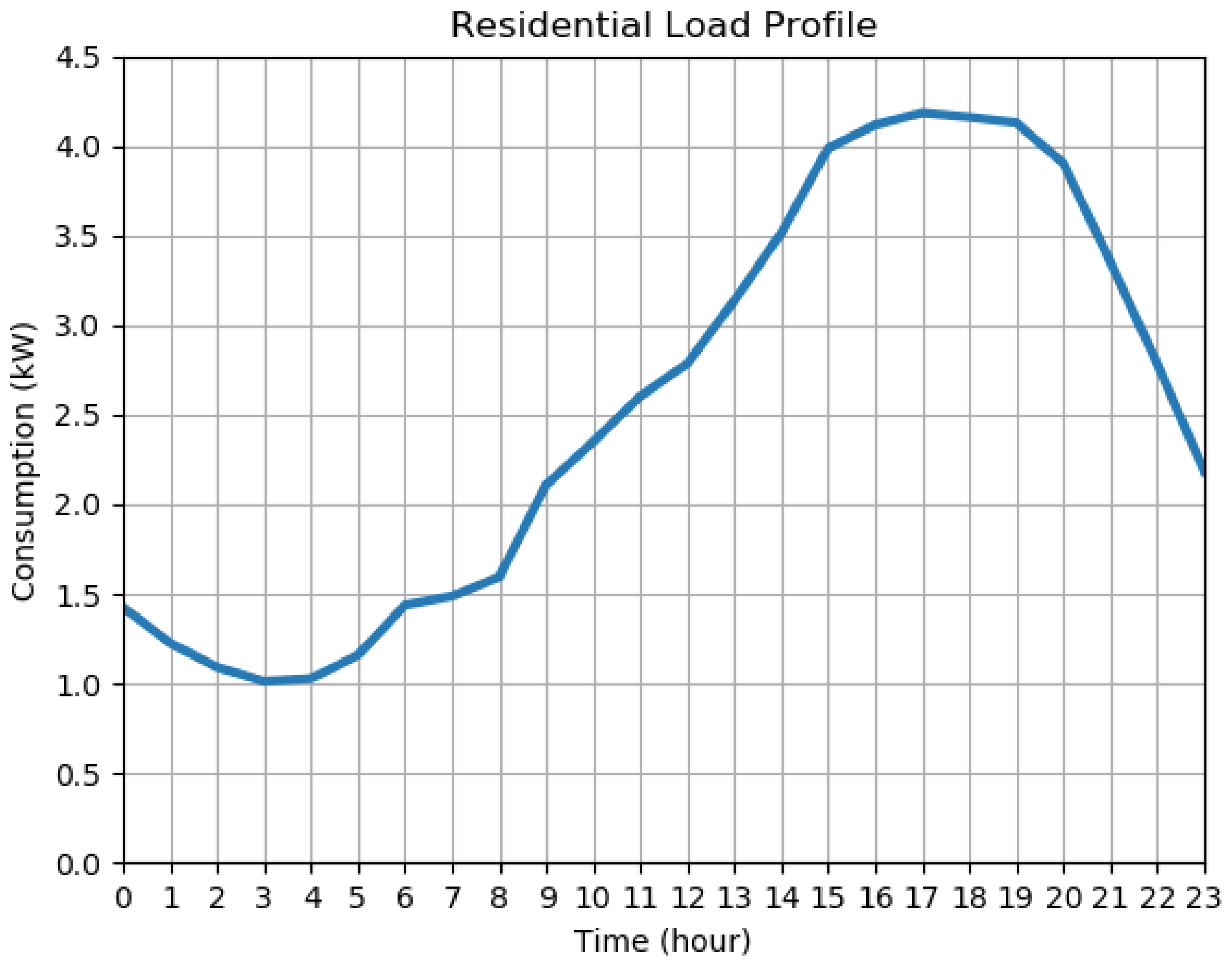 Sensors 18 03734 g003