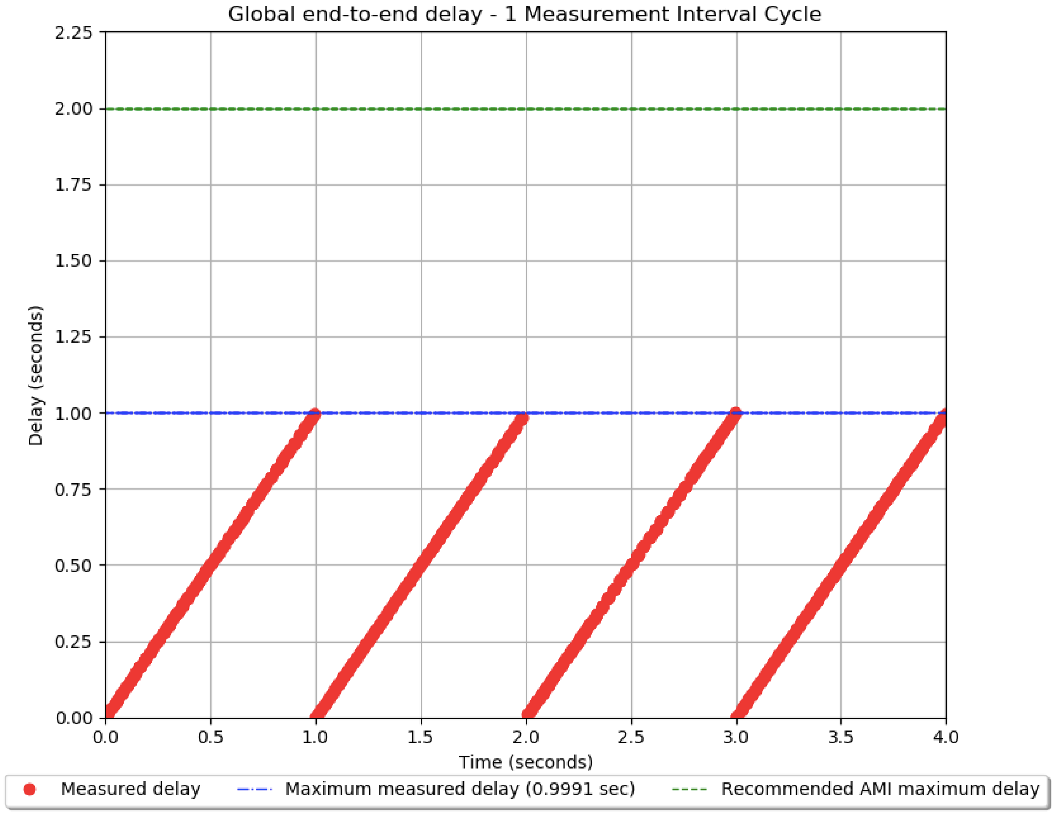 Sensors 18 03734 g006