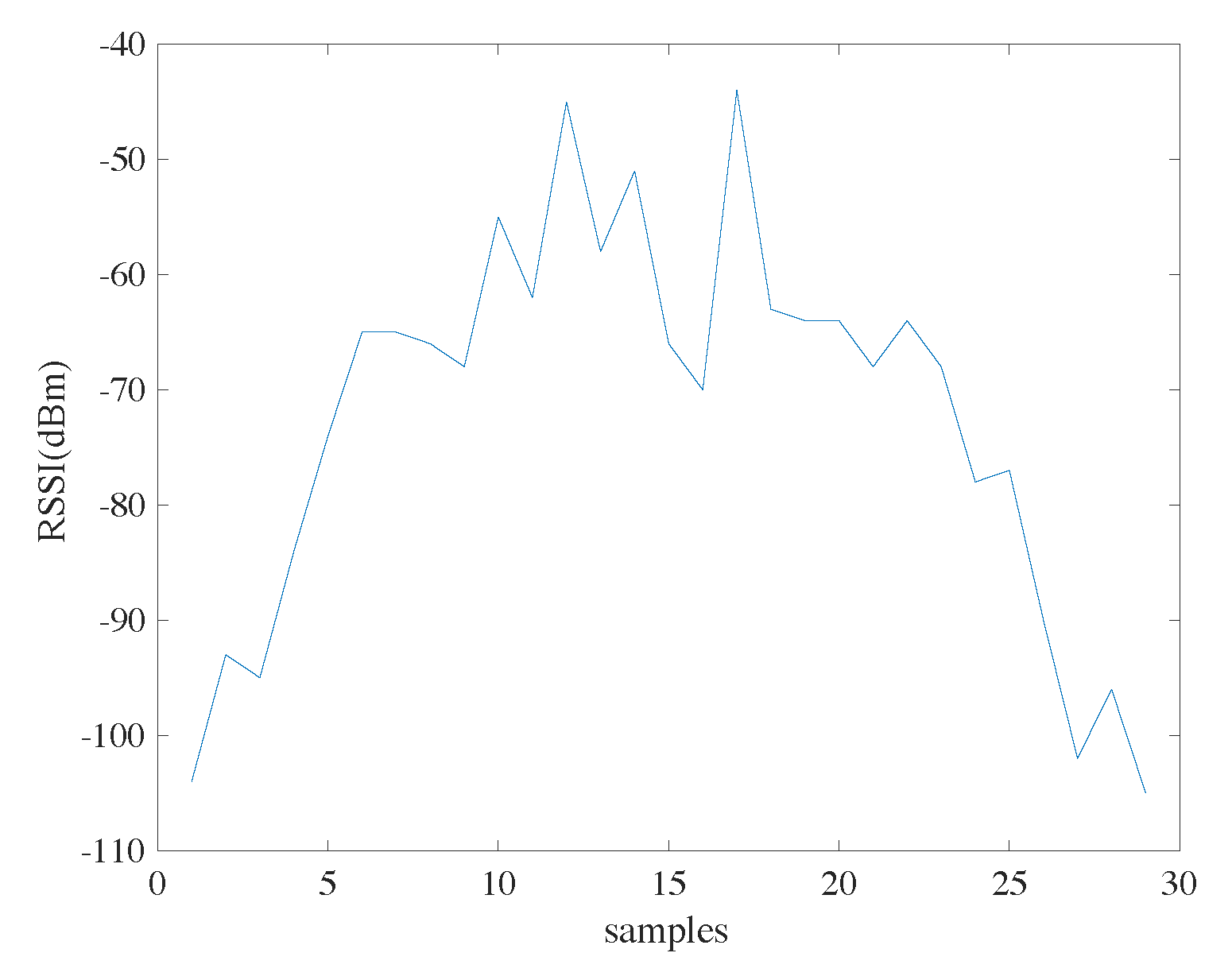 Sensors 18 03736 g005 Sensors 18 03736 g005