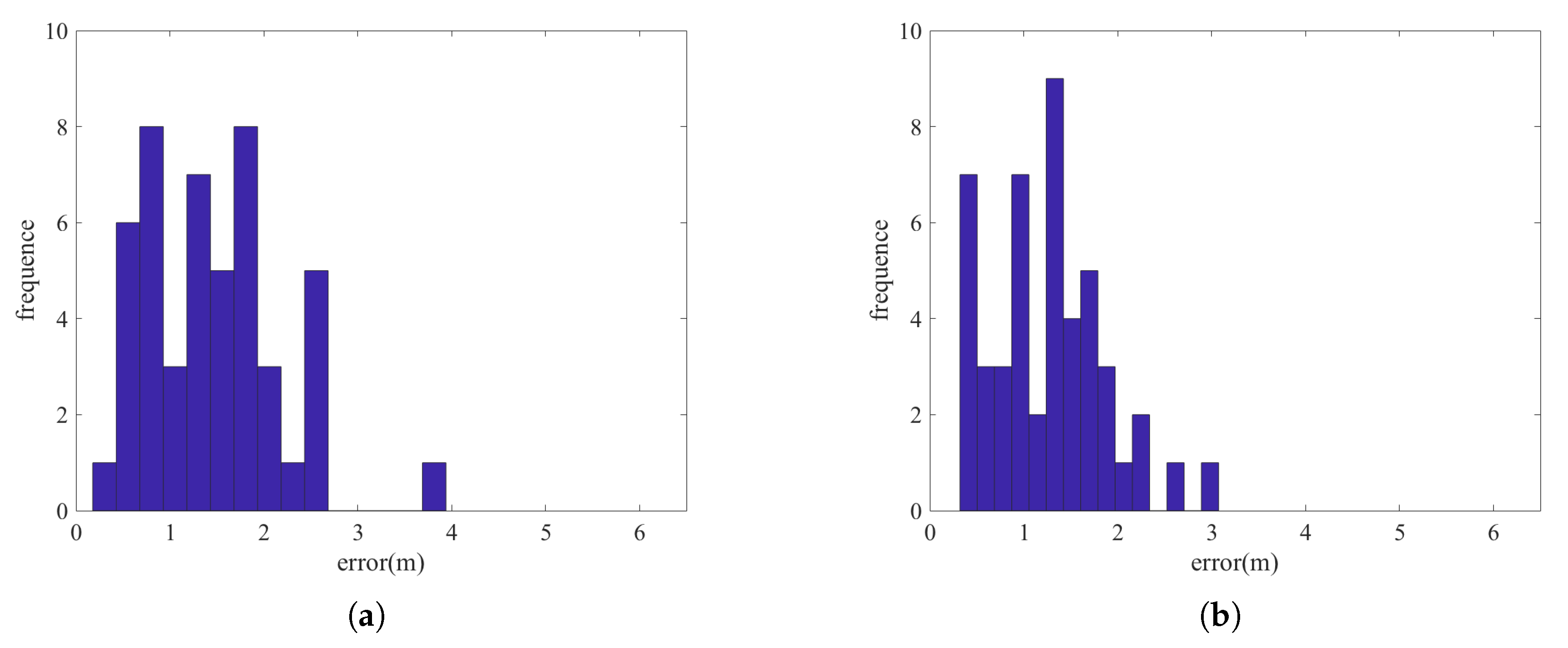 Sensors 18 03736 g008 Sensors 18 03736 g008