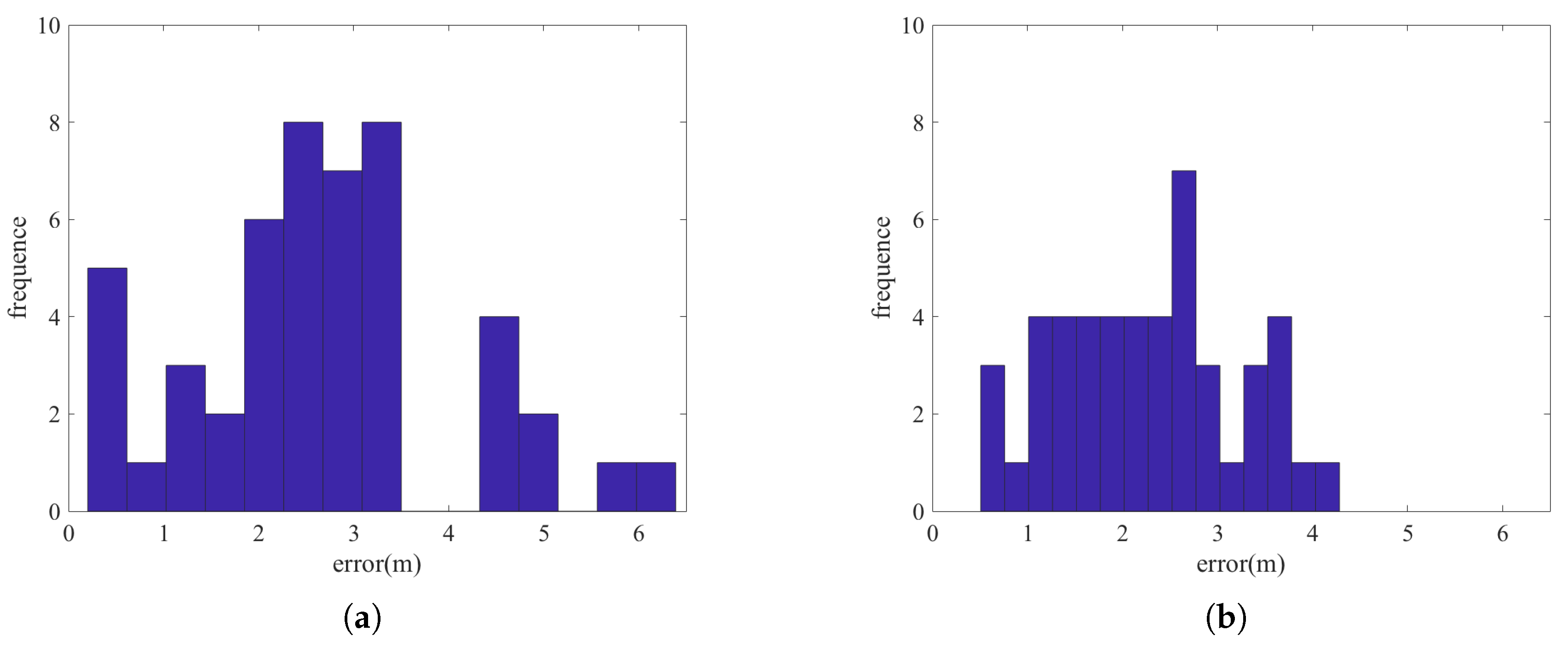 Sensors 18 03736 g009 Sensors 18 03736 g009