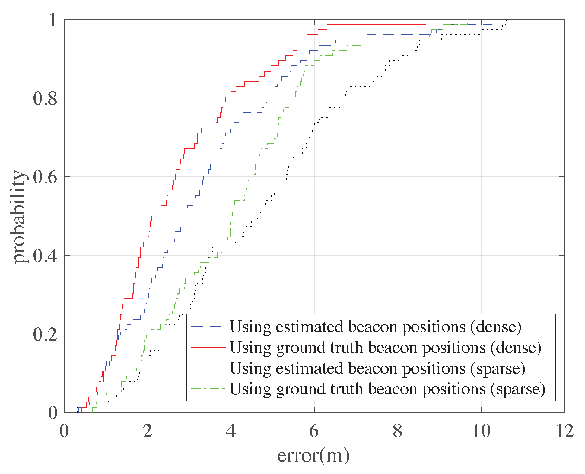 Sensors 18 03736 g010 Sensors 18 03736 g010