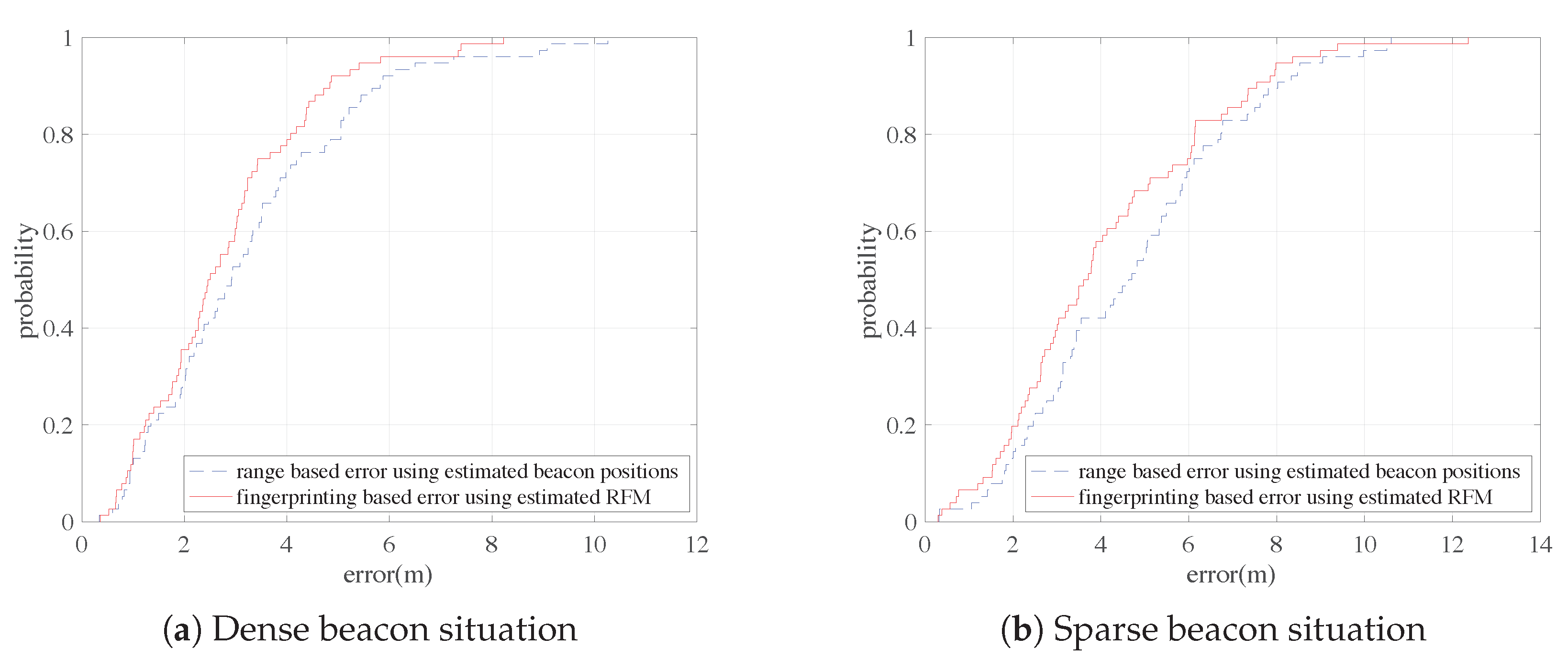 Sensors 18 03736 g012 Sensors 18 03736 g012