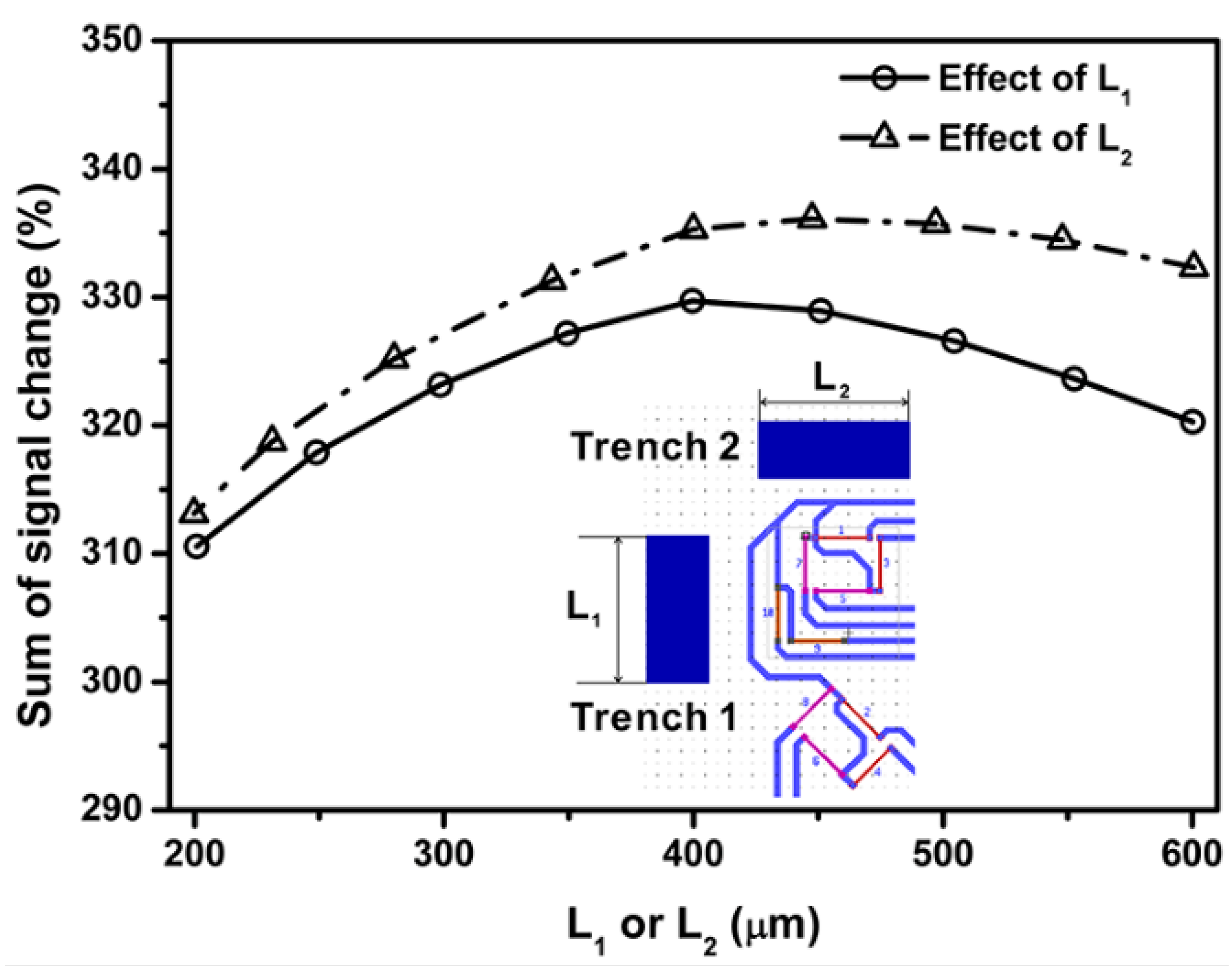 Sensors 18 03737 g020