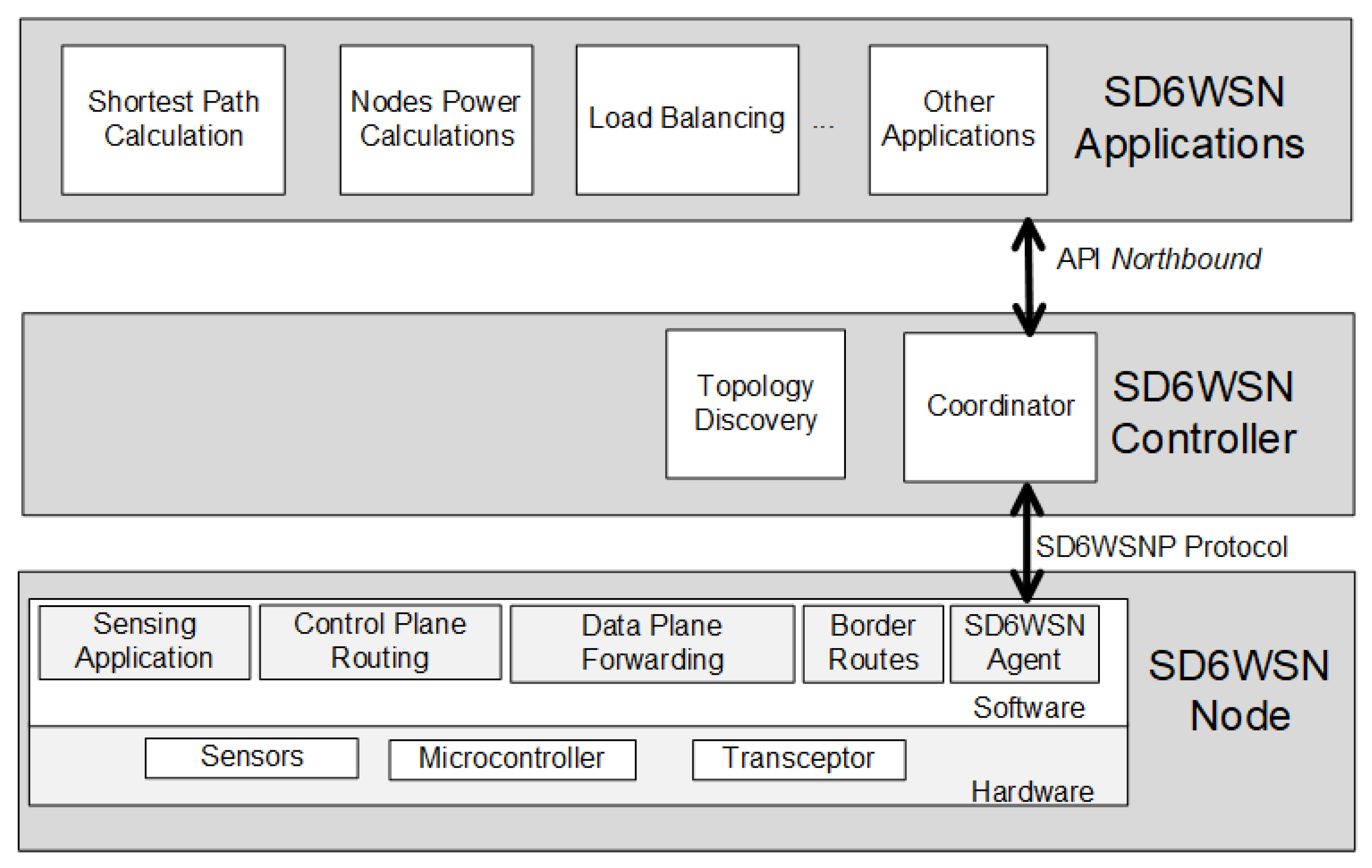 Sensors 18 03738 g001