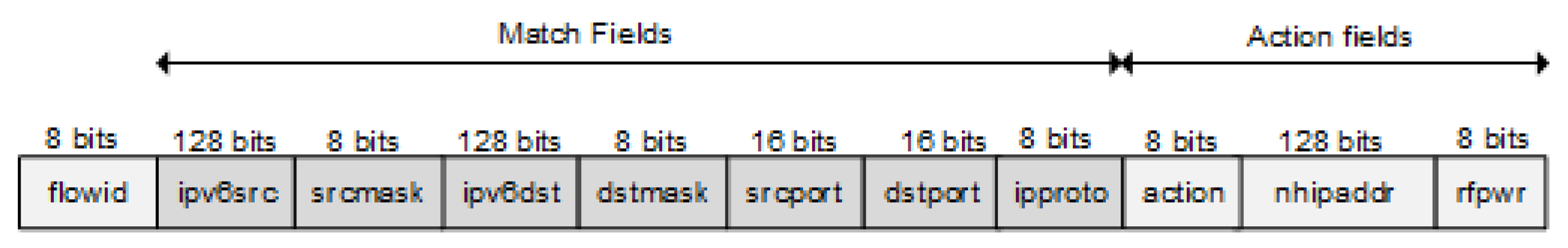 Sensors 18 03738 g003