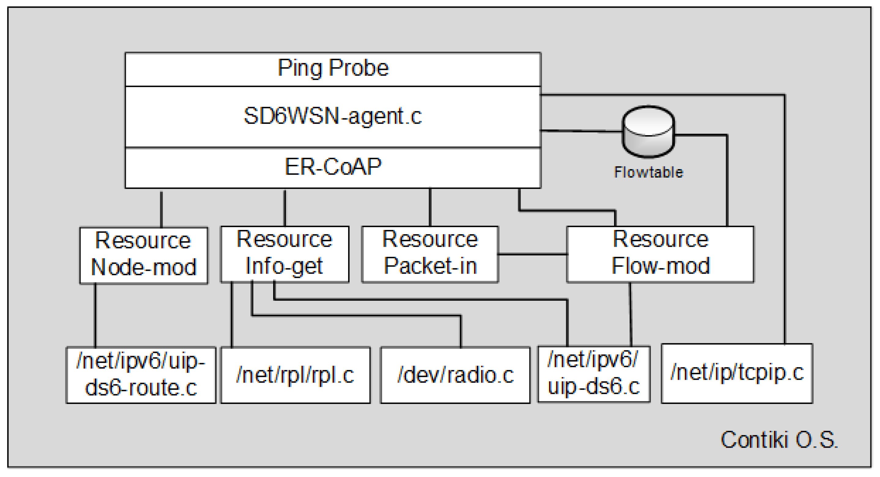 Sensors 18 03738 g008