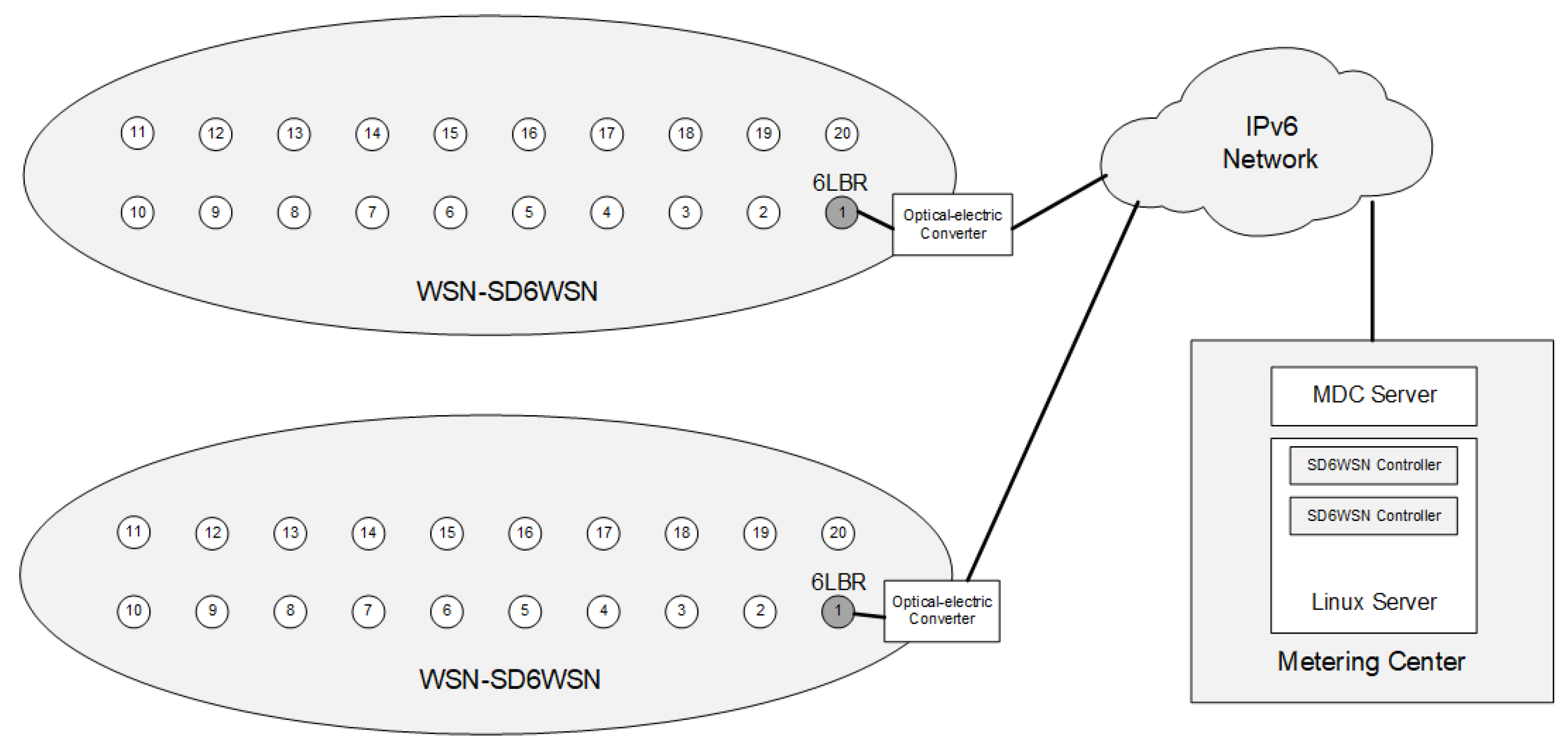 Sensors 18 03738 g014