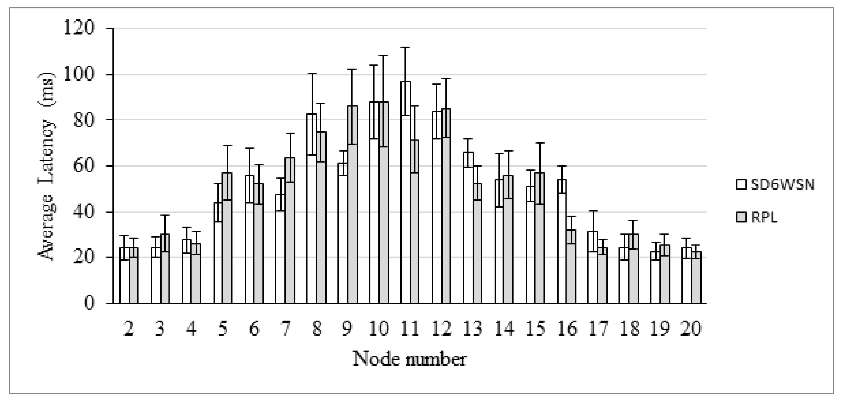 Sensors 18 03738 g019