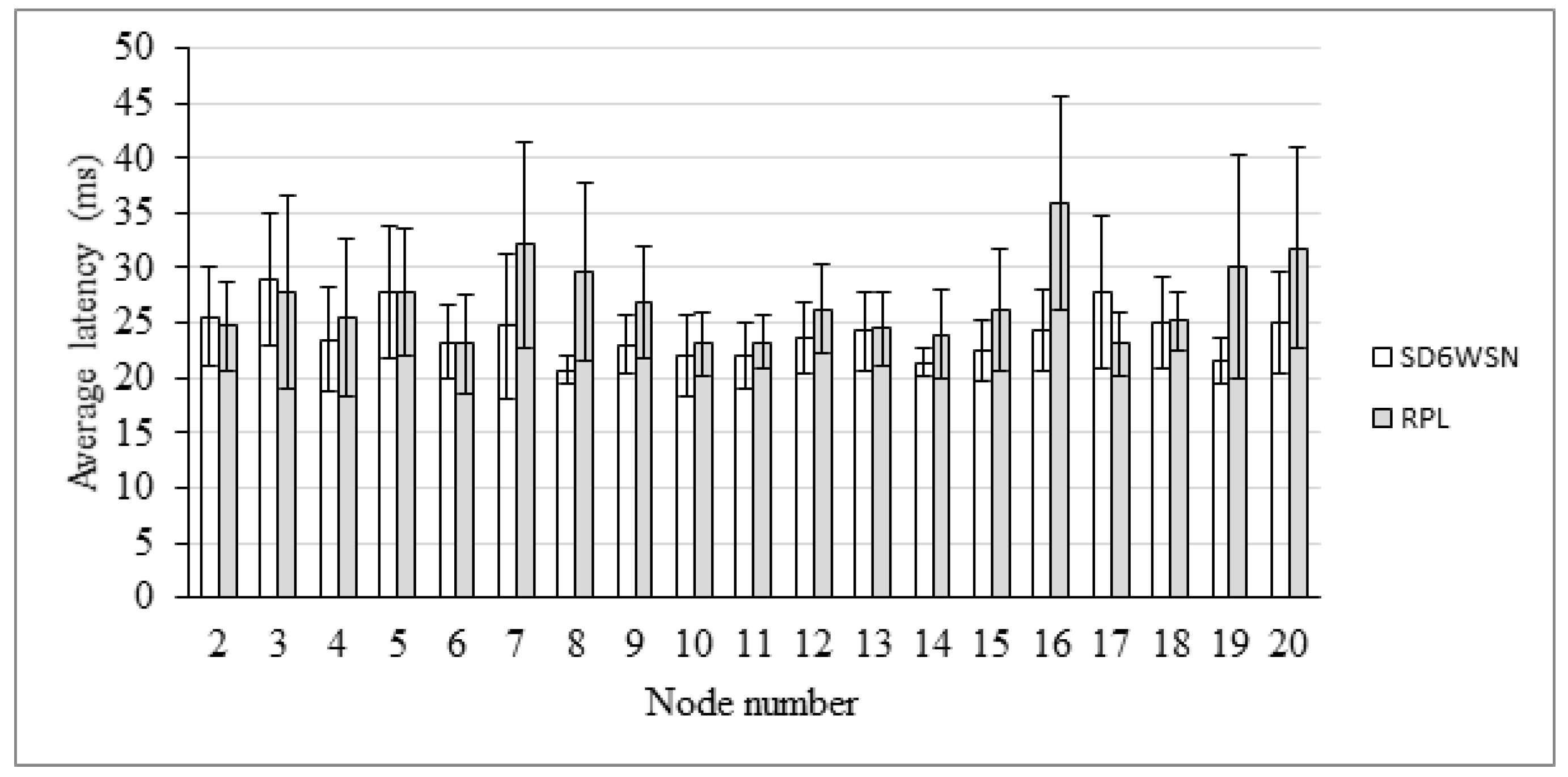 Sensors 18 03738 g021