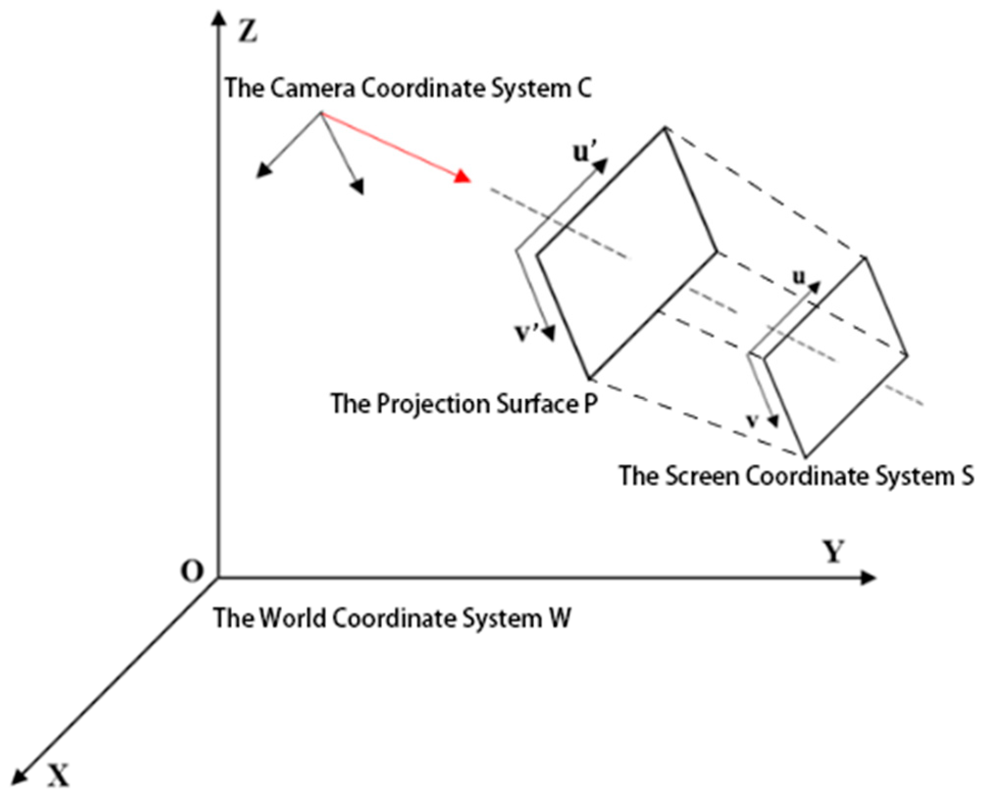 Sensors 18 03739 g001