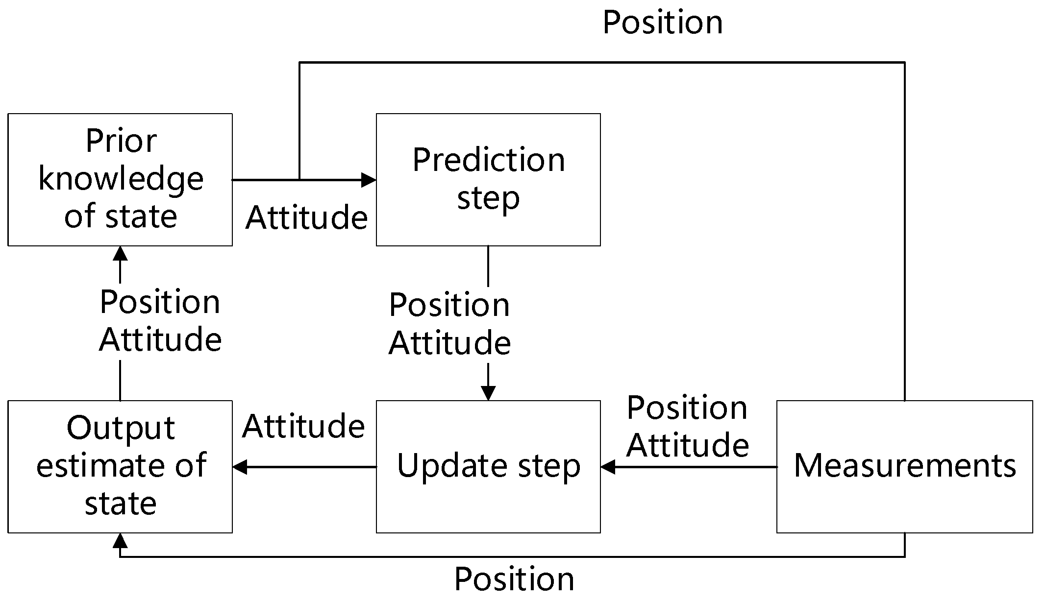 Sensors 18 03739 g003