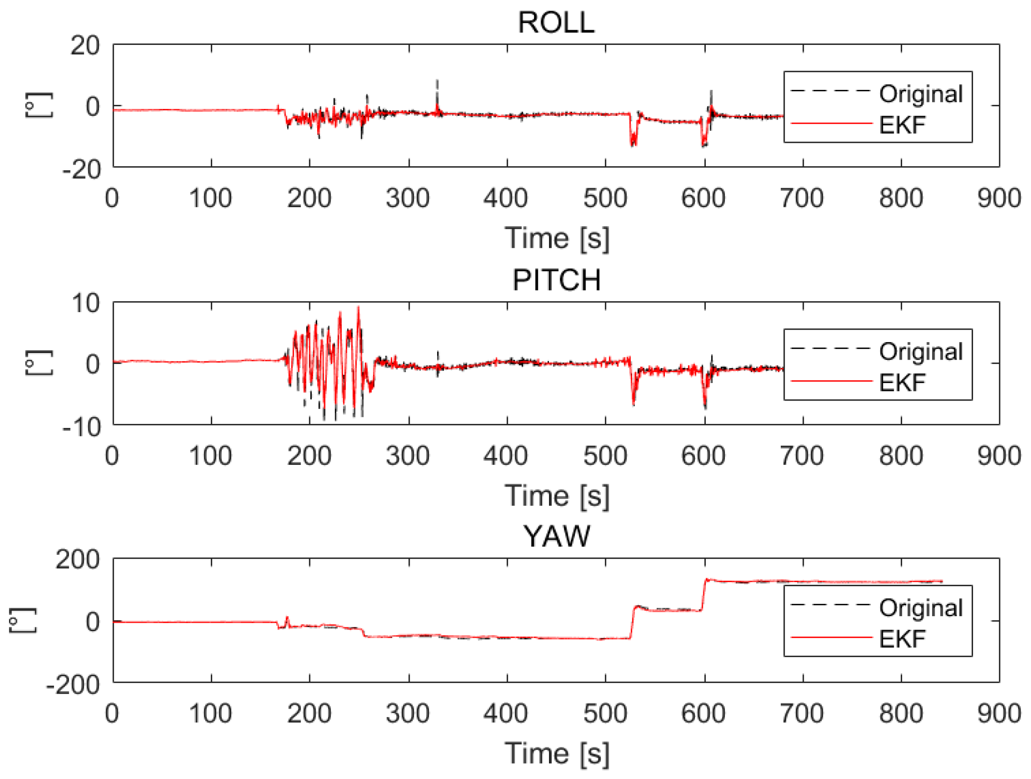 Sensors 18 03739 g008