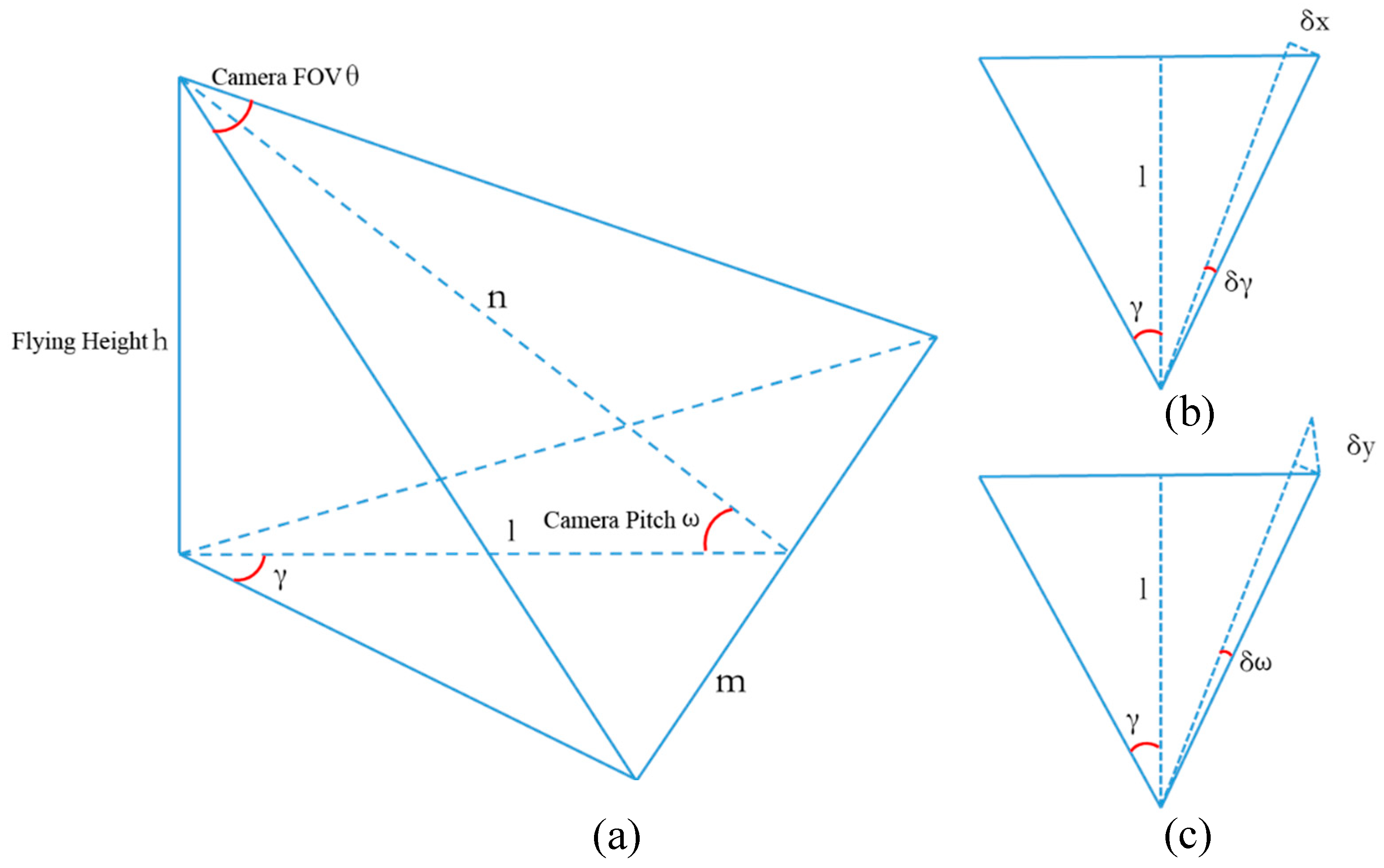 Sensors 18 03739 g010