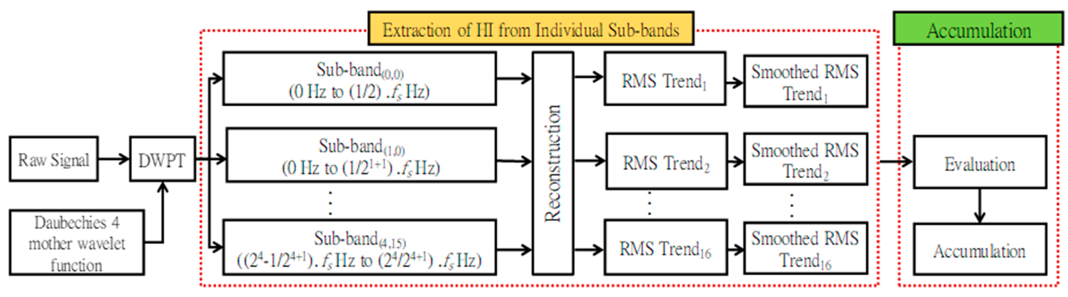 Sensors 18 03740 g001 Sensors 18 03740 g001