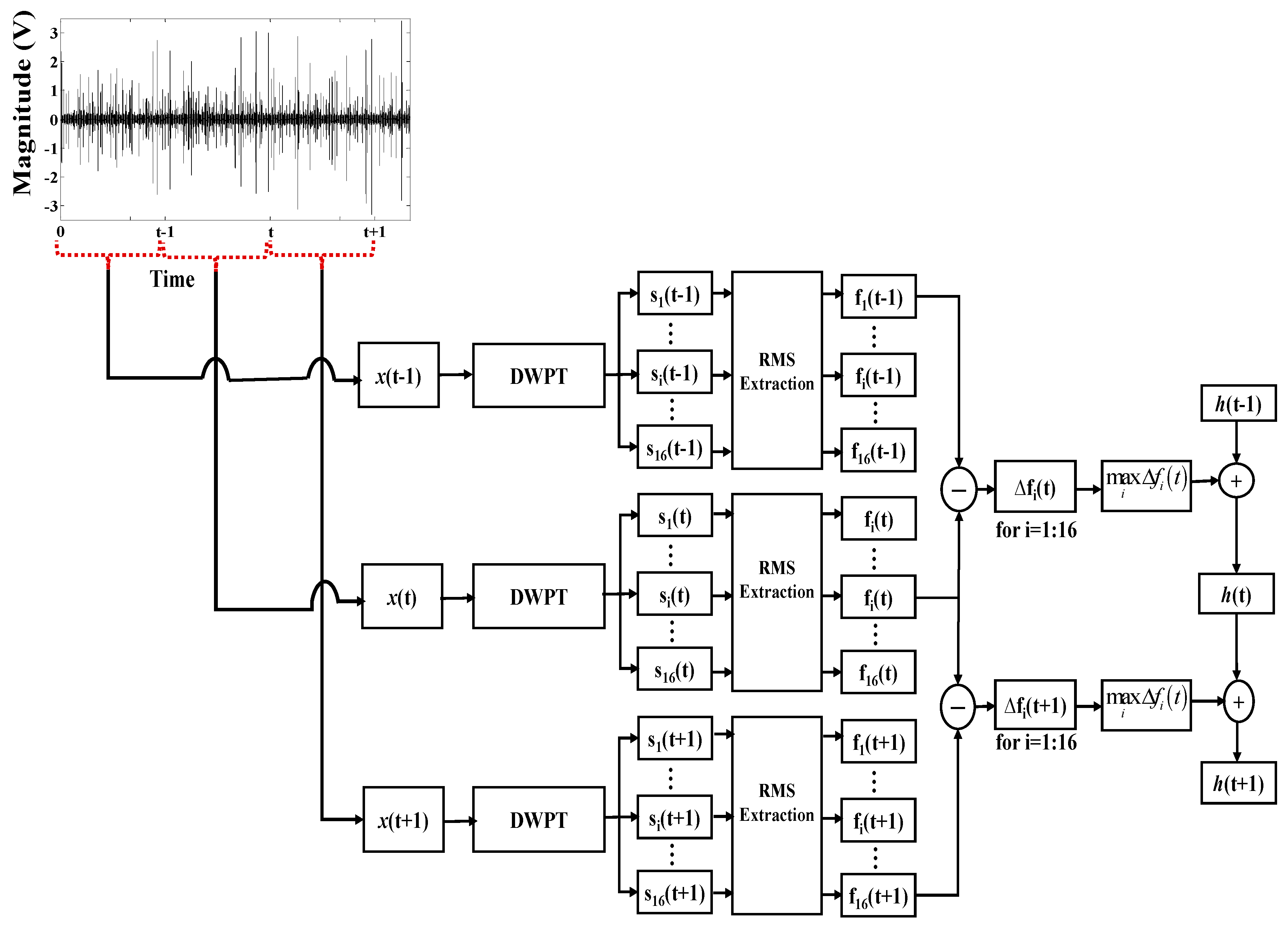 Sensors 18 03740 g002 Sensors 18 03740 g002