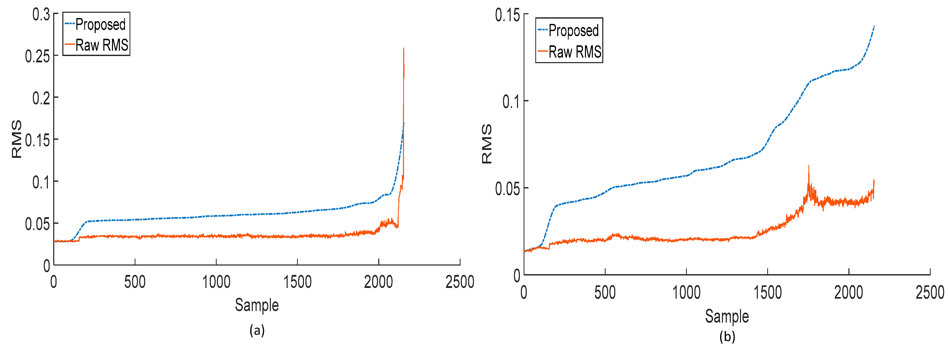 Sensors 18 03740 g005 Sensors 18 03740 g005