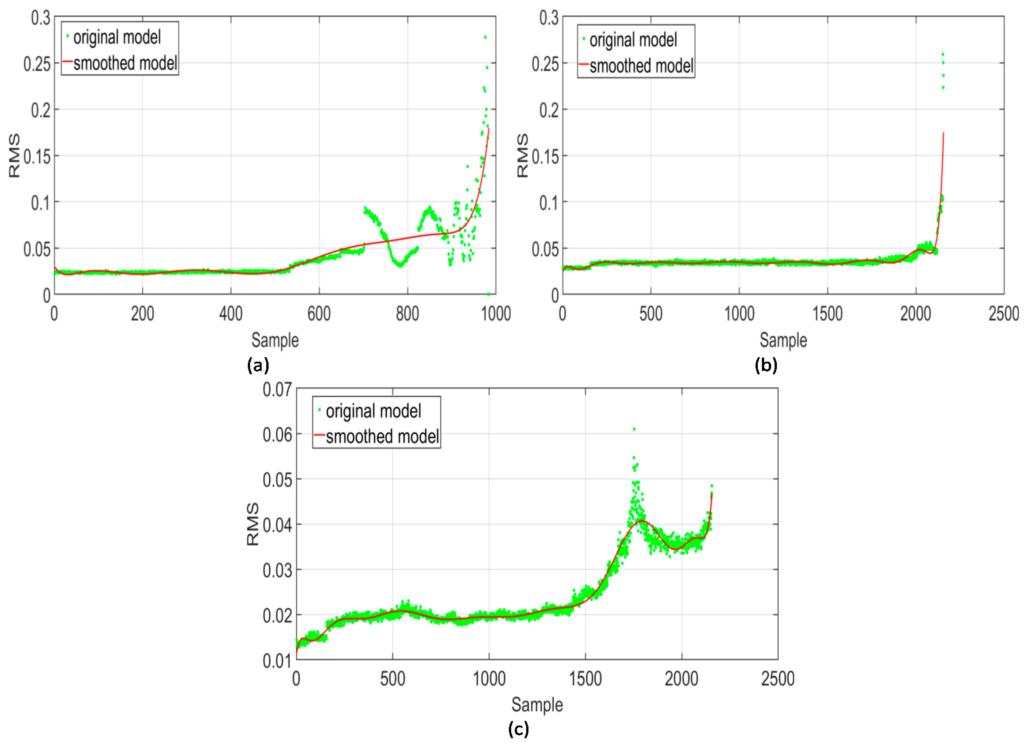 Sensors 18 03740 g006 Sensors 18 03740 g006