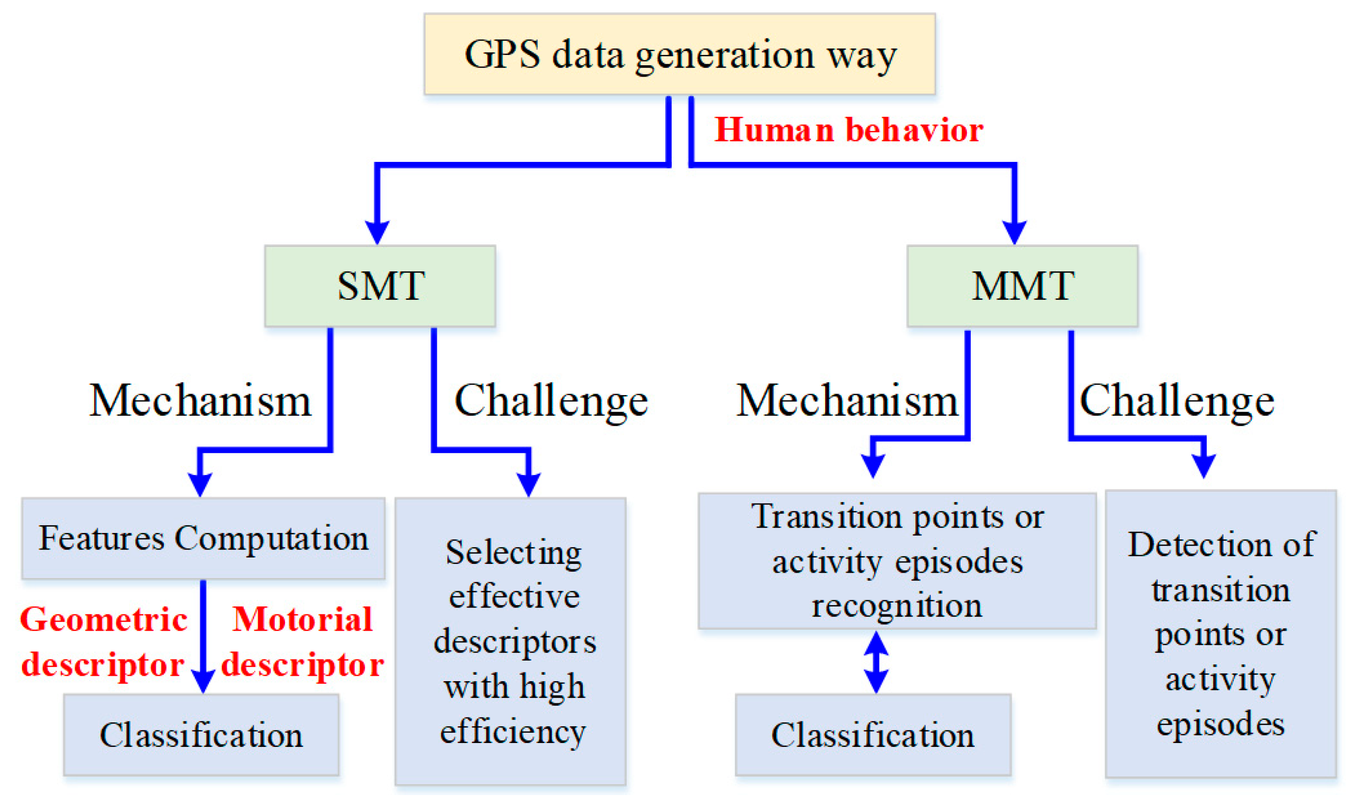 Sensors 18 03741 g003 Sensors 18 03741 g003