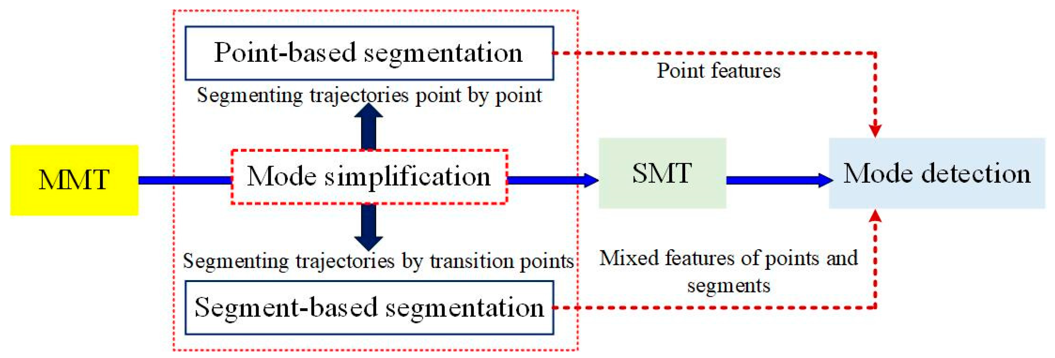 Sensors 18 03741 g005 Sensors 18 03741 g005