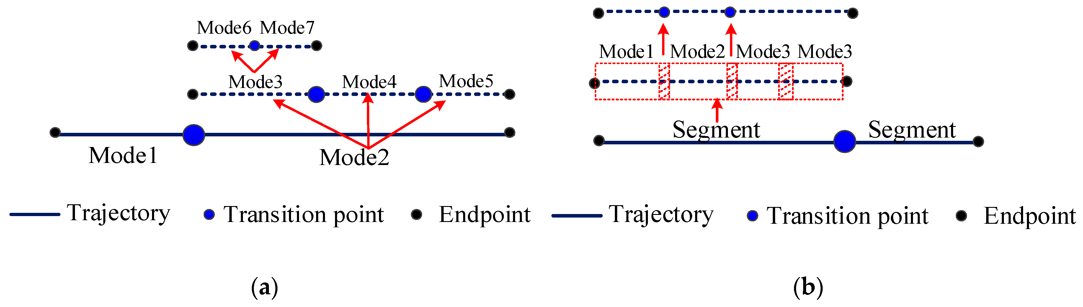 Sensors 18 03741 g006 Sensors 18 03741 g006