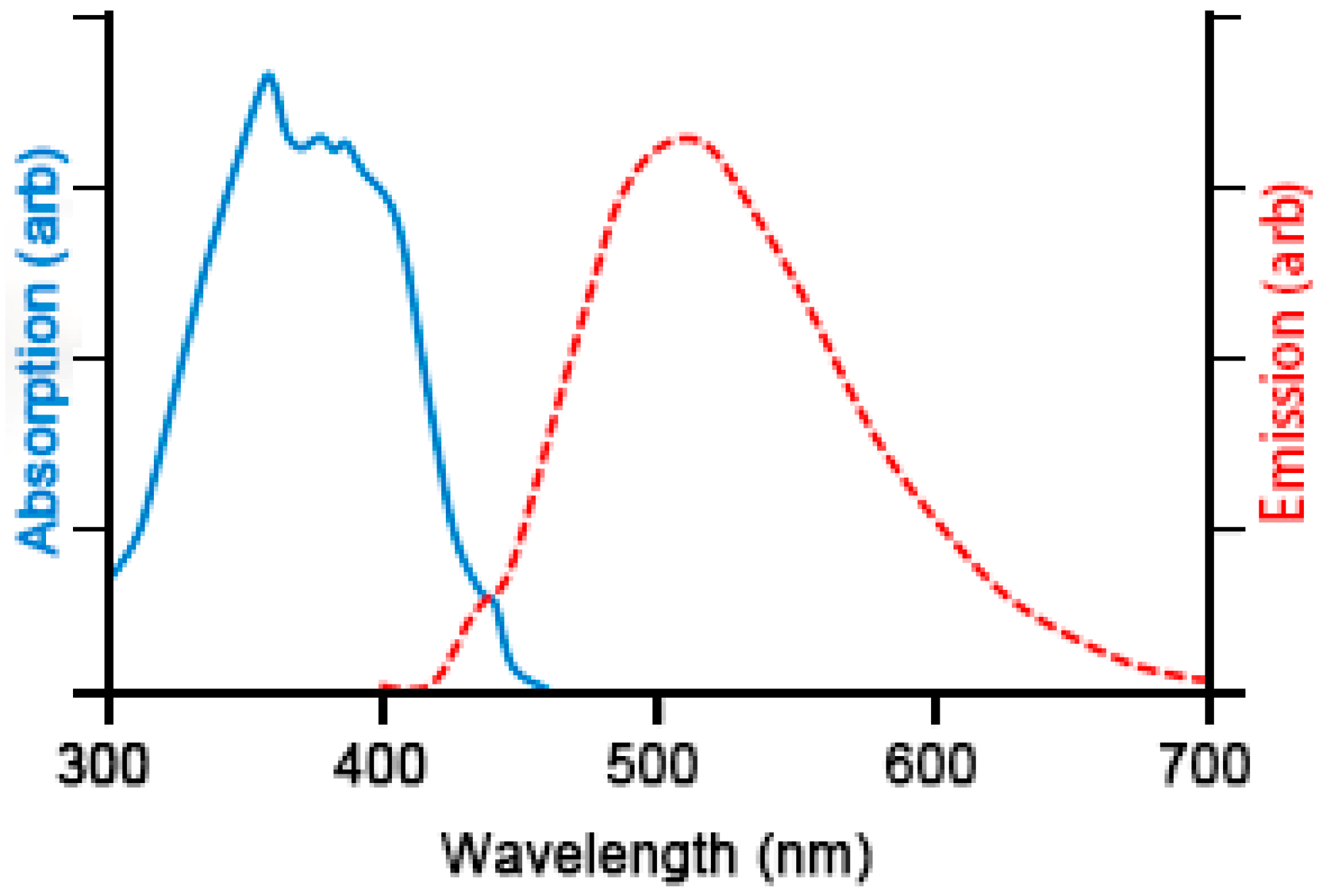 Sensors 18 03742 g001