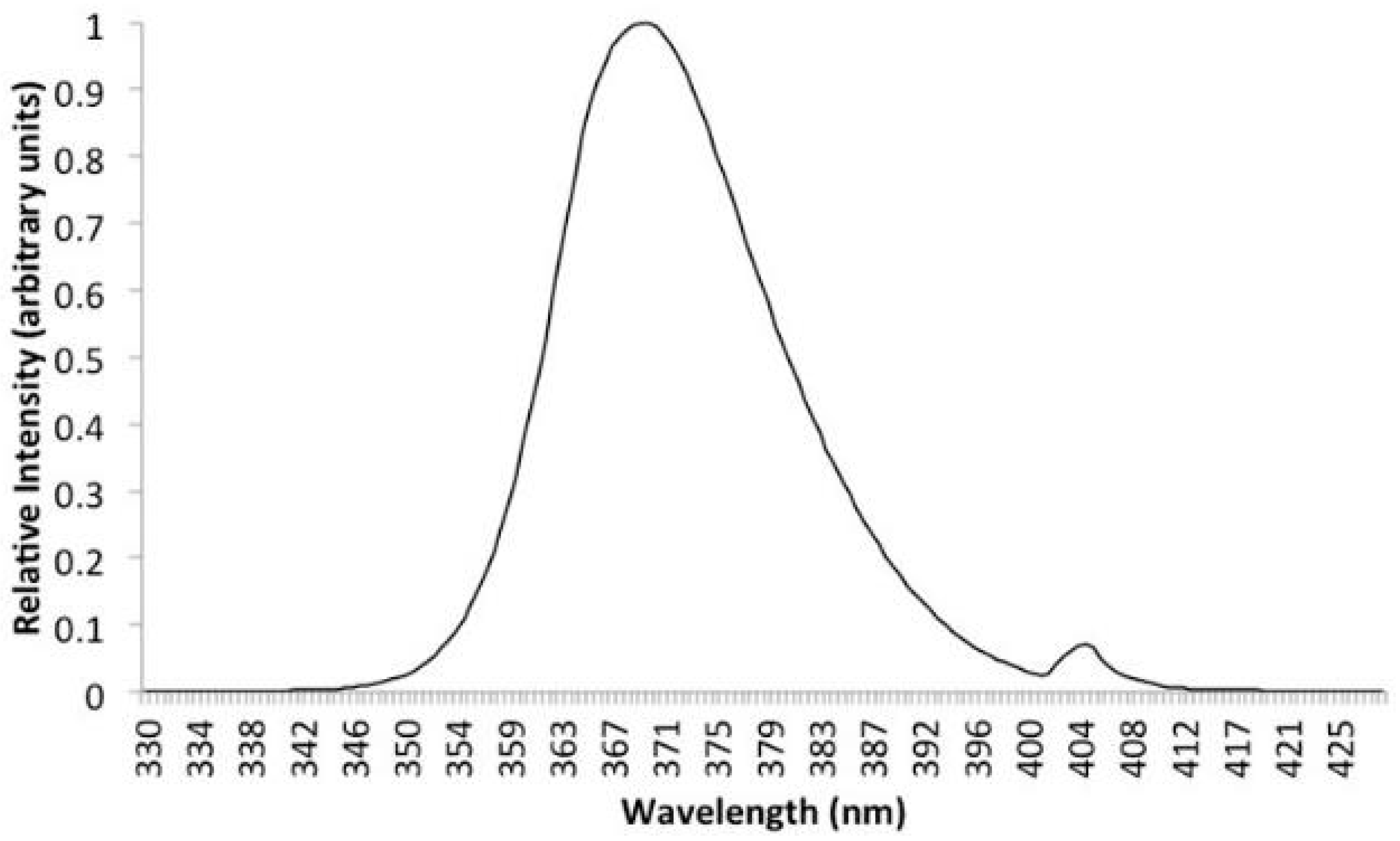 Sensors 18 03742 g005