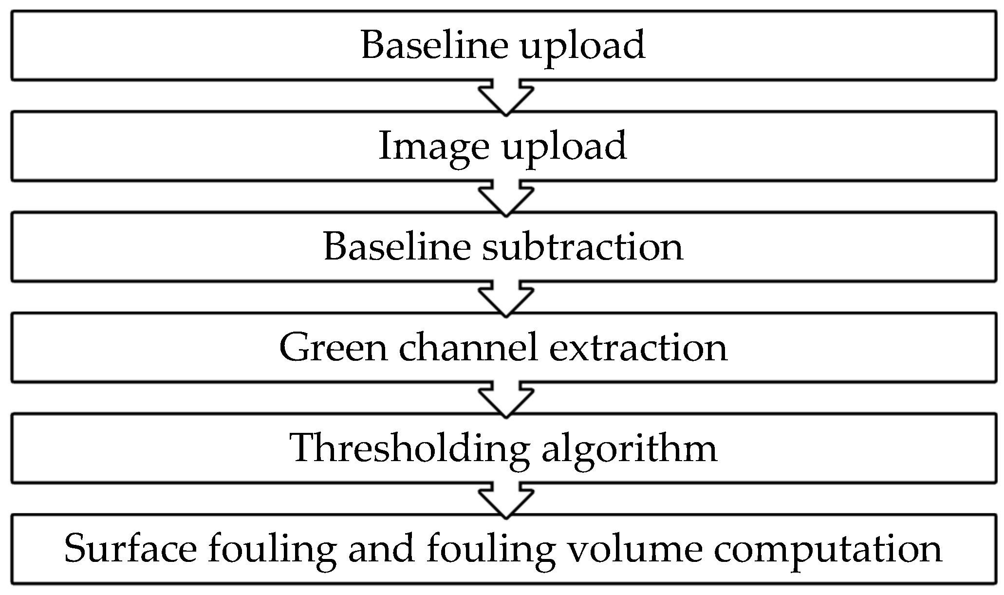 Sensors 18 03742 g007