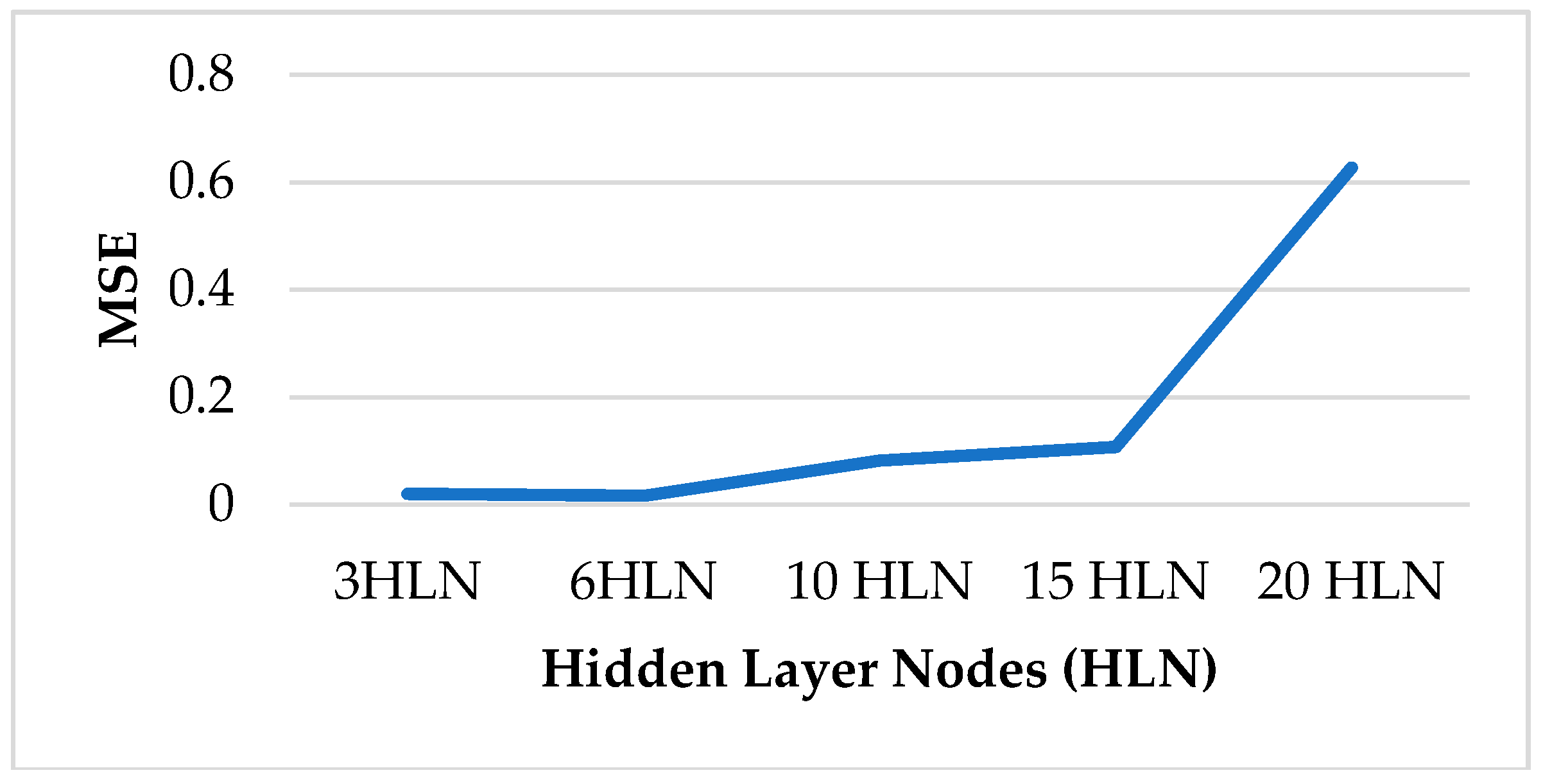 Sensors 18 03742 g017