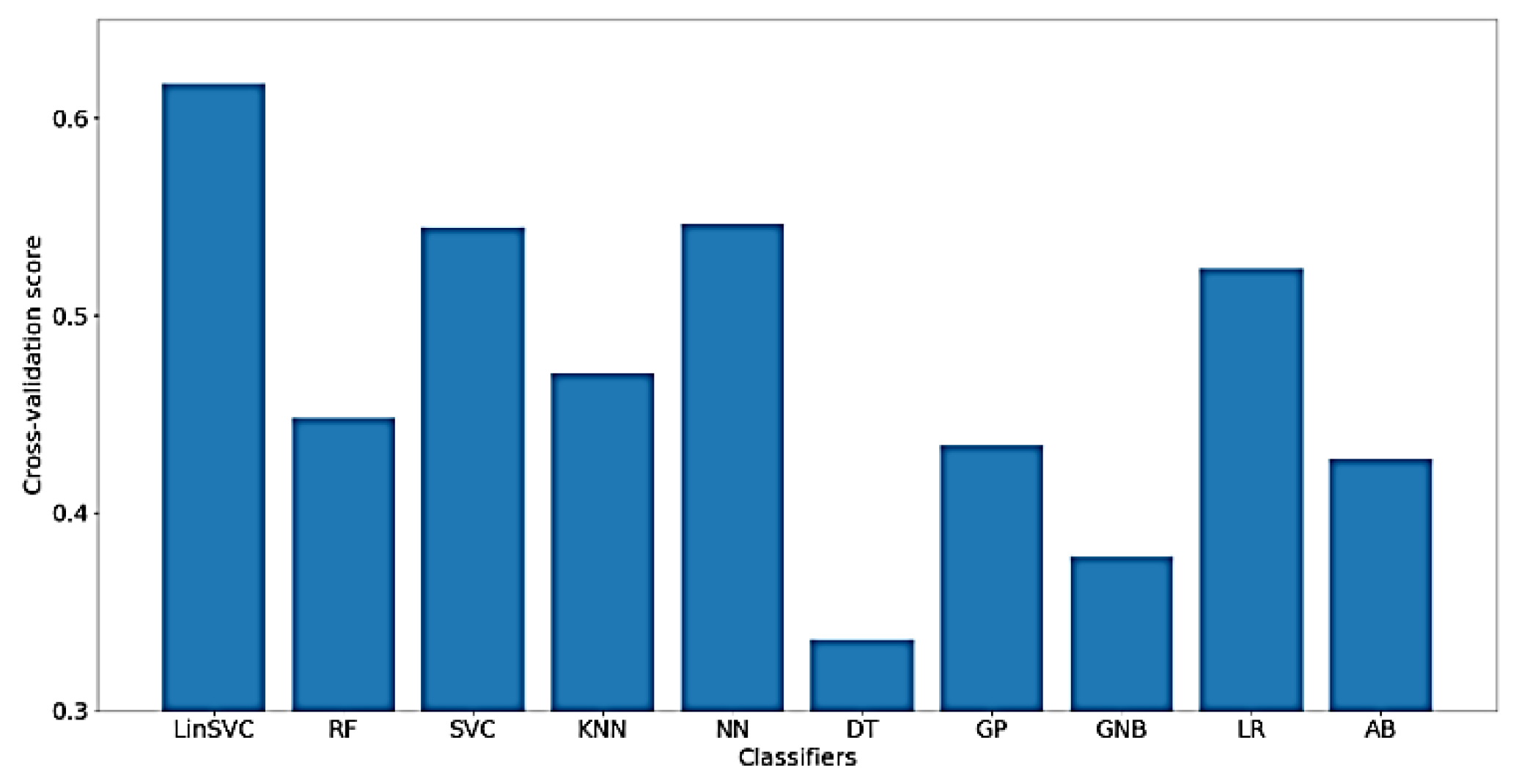 Sensors 18 03743 g016