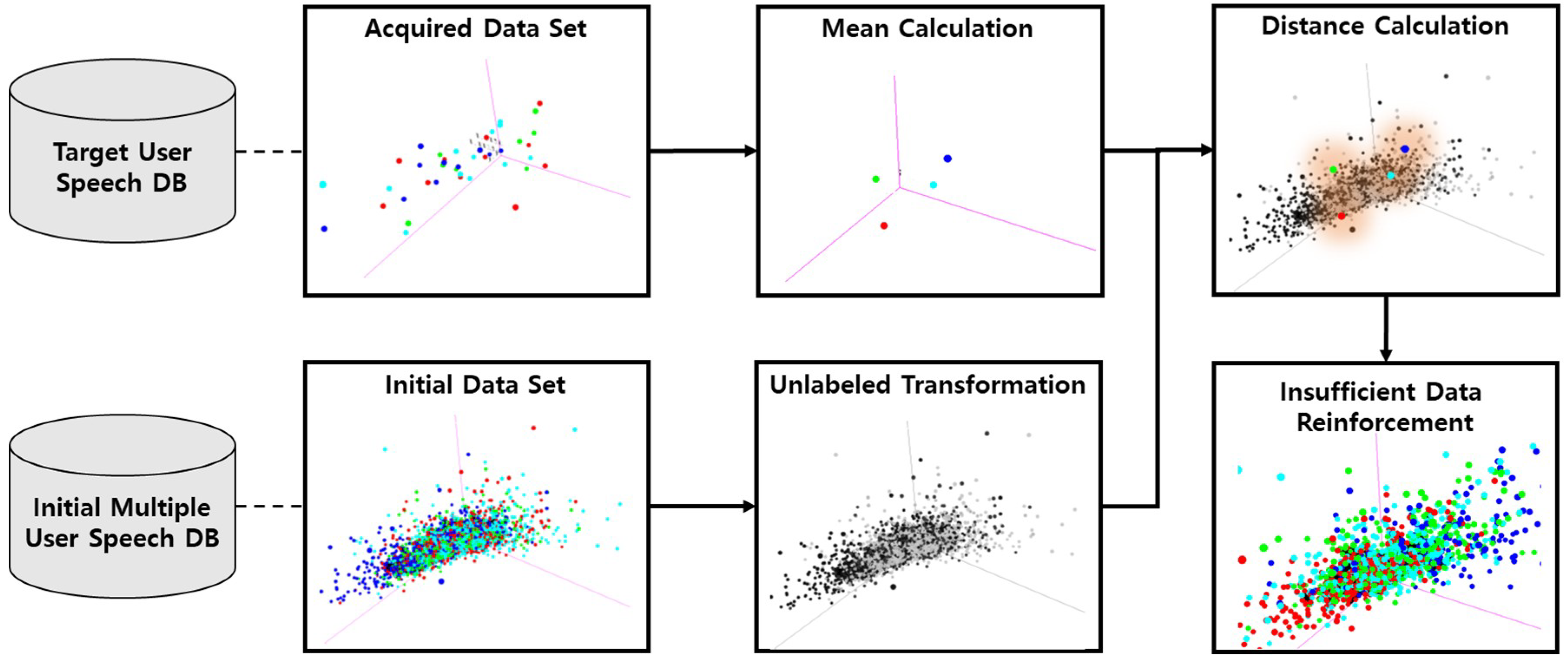 Sensors 18 03744 g003