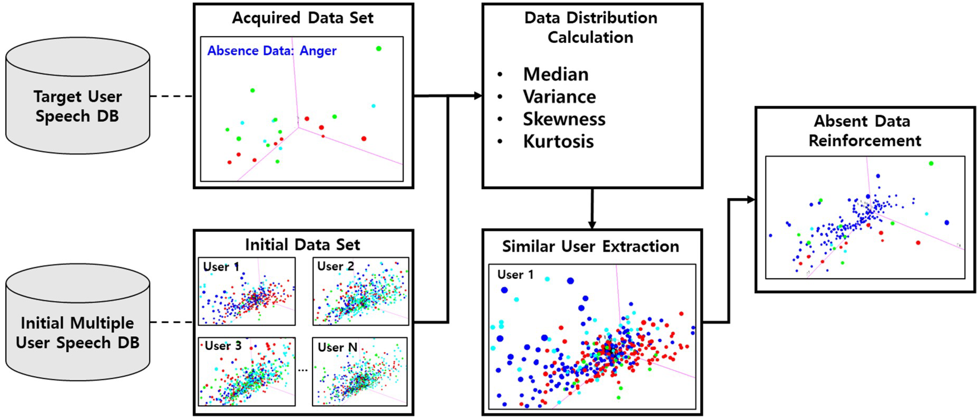 Sensors 18 03744 g004