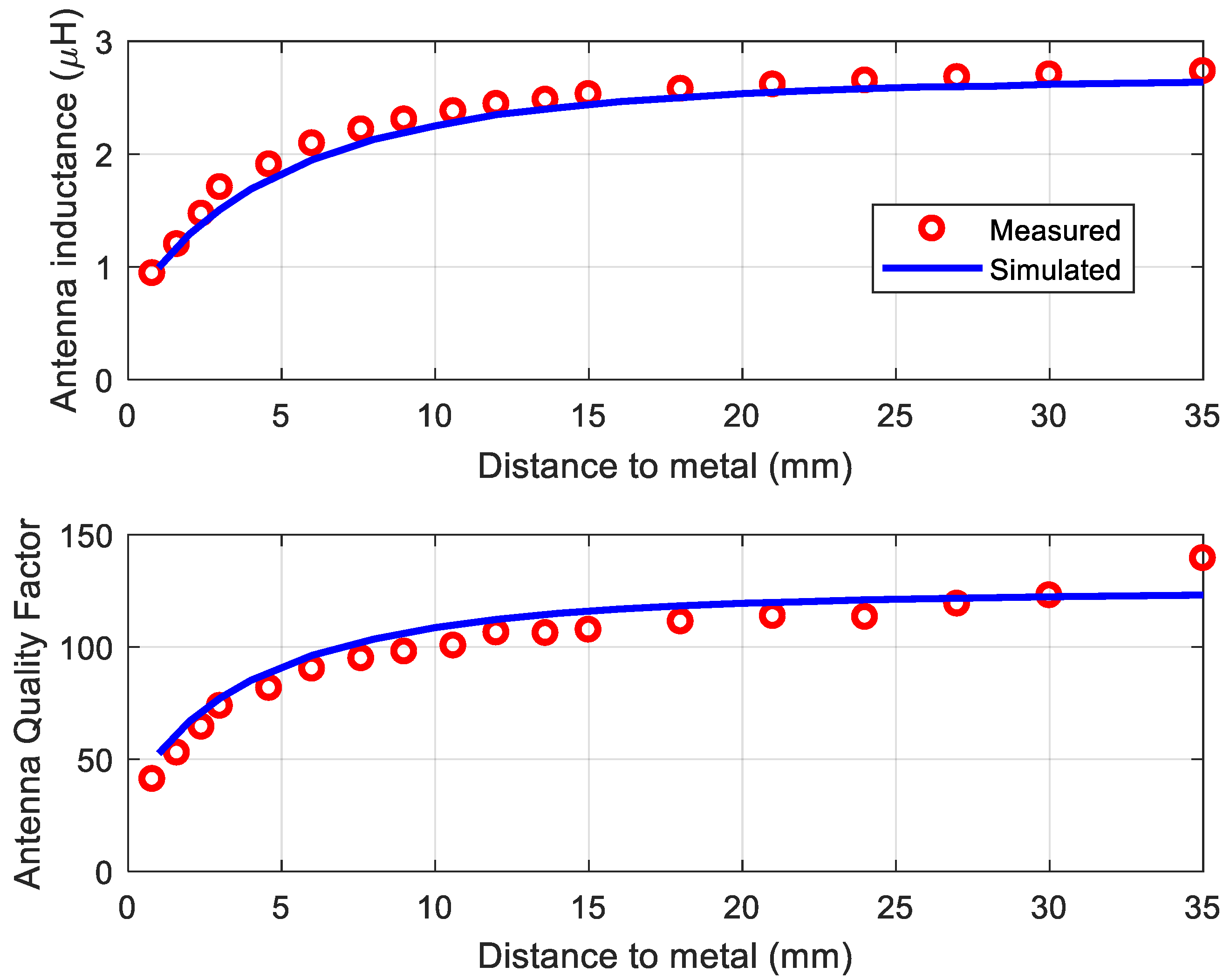 Sensors 18 03746 g006