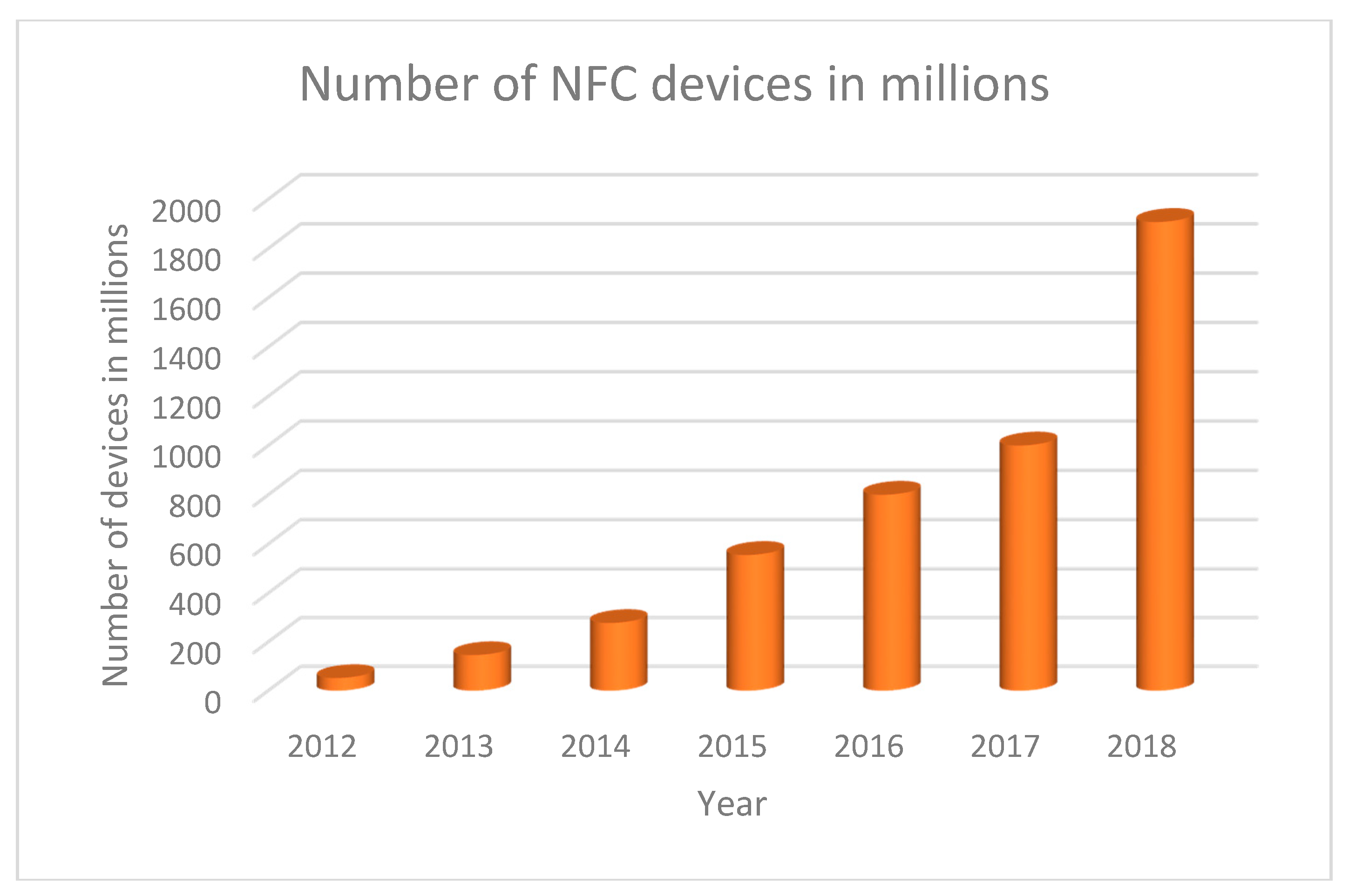 Sensors 18 03746 g012