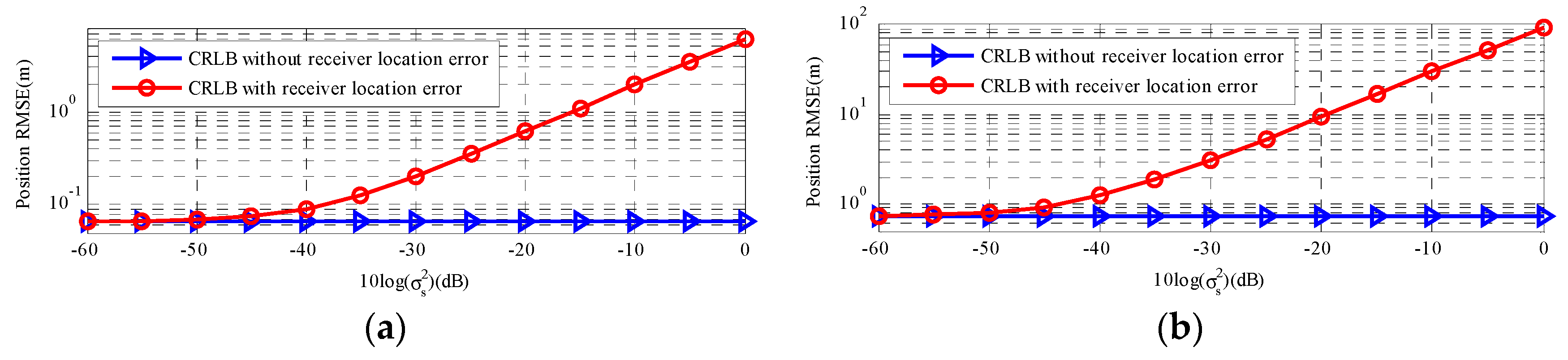 Sensors 18 03747 g004 550