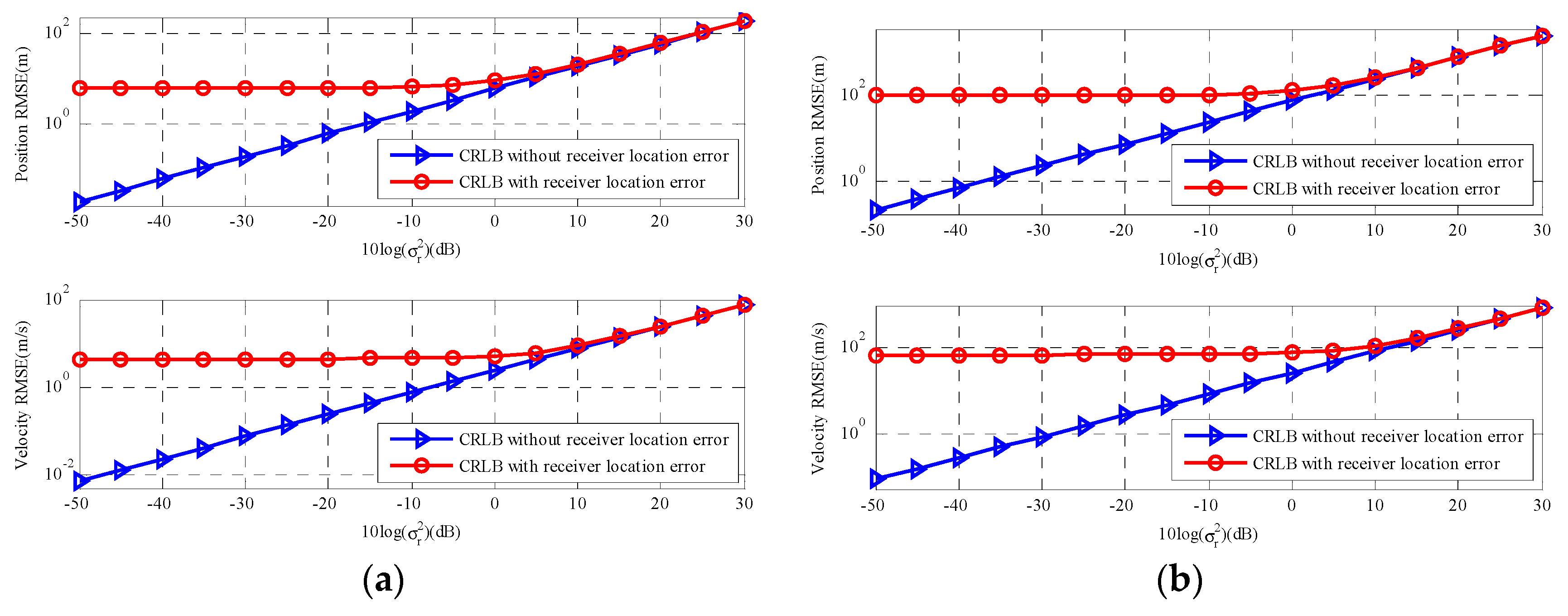 Sensors 18 03747 g005 550