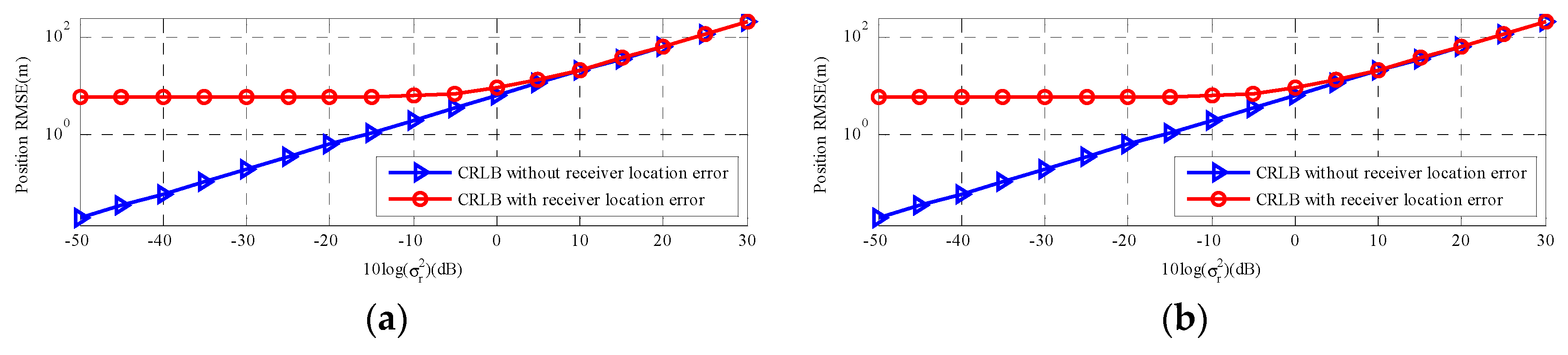 Sensors 18 03747 g006 550