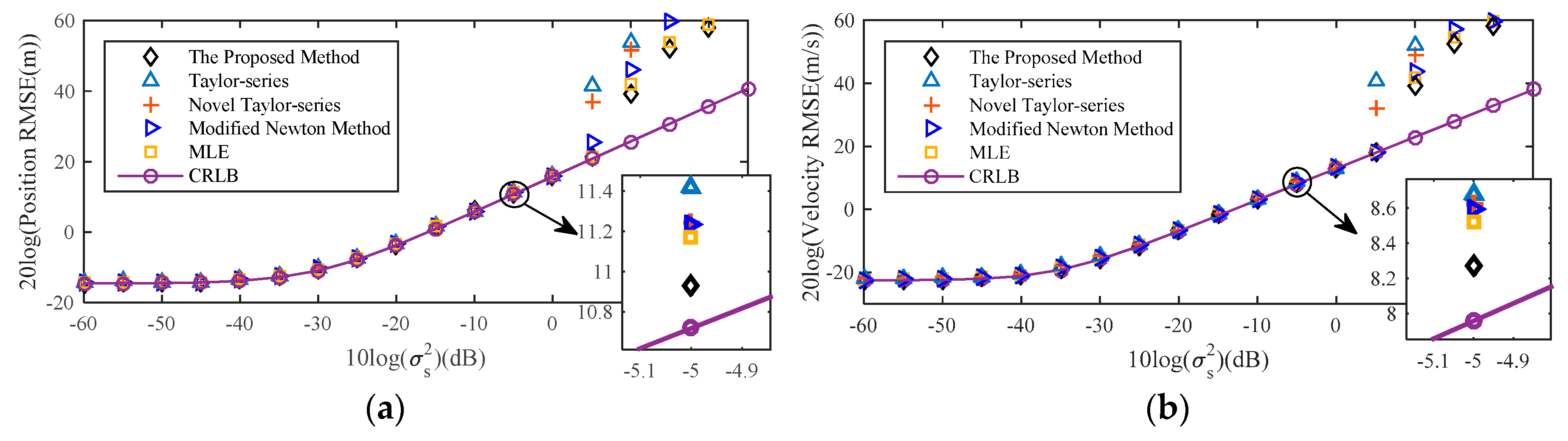 Sensors 18 03747 g008 550