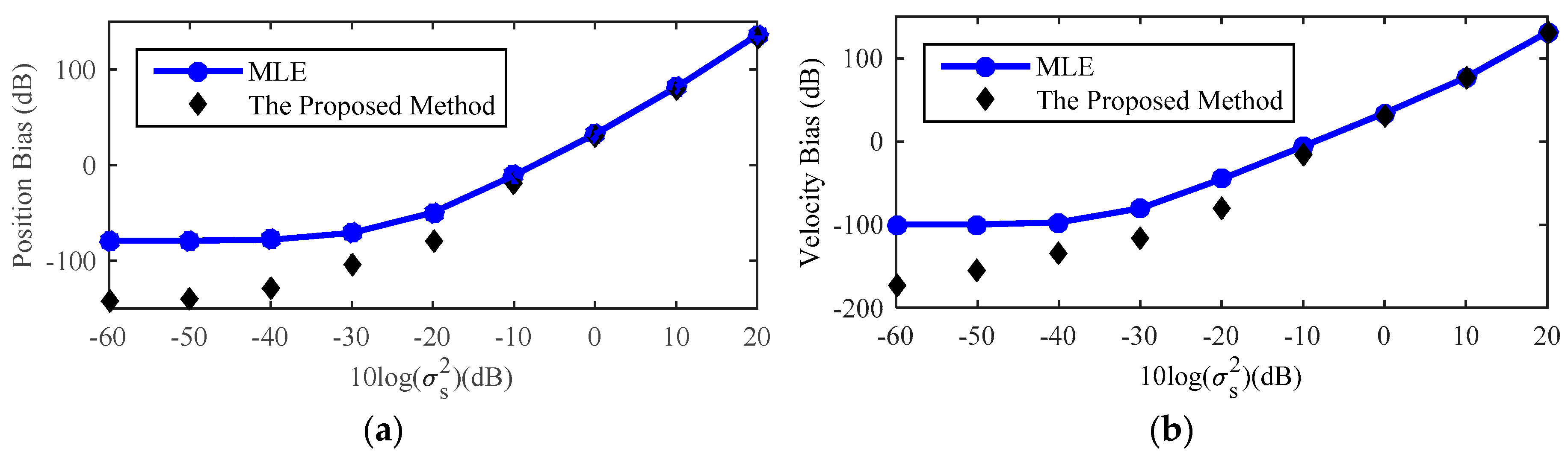 Sensors 18 03747 g009 550